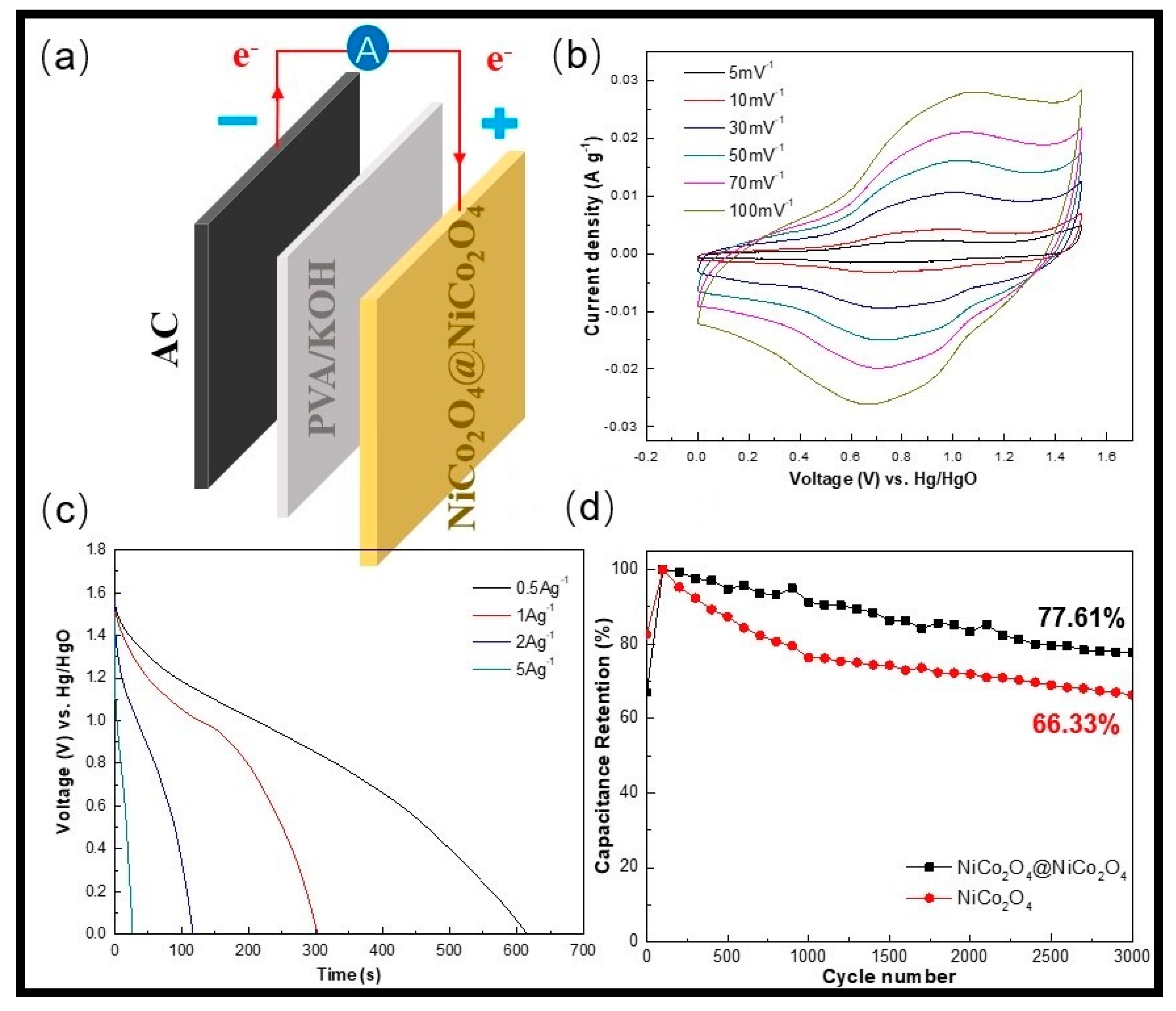 Nanomaterials 10 01292 g008