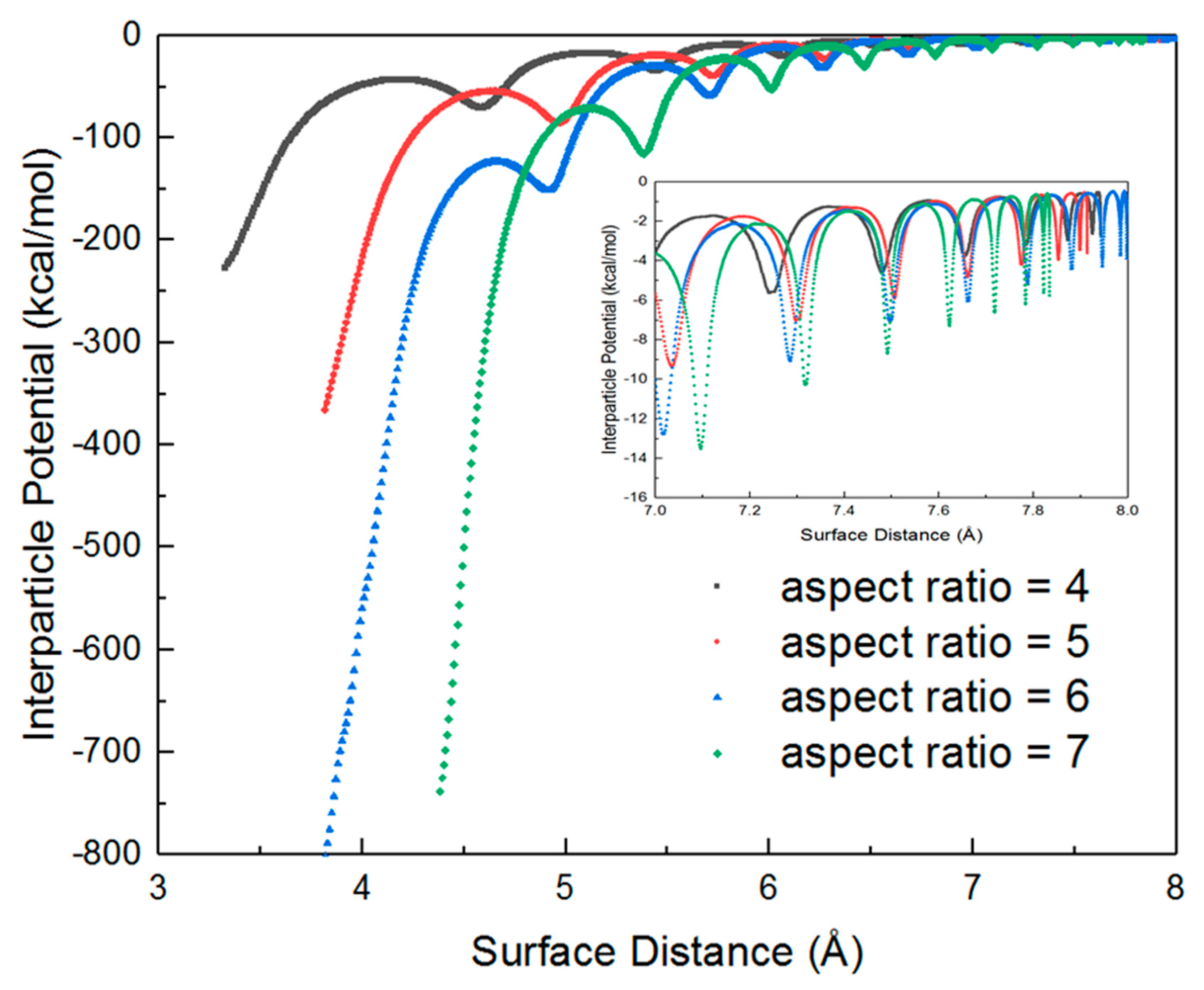 Nanomaterials 10 01293 g003
