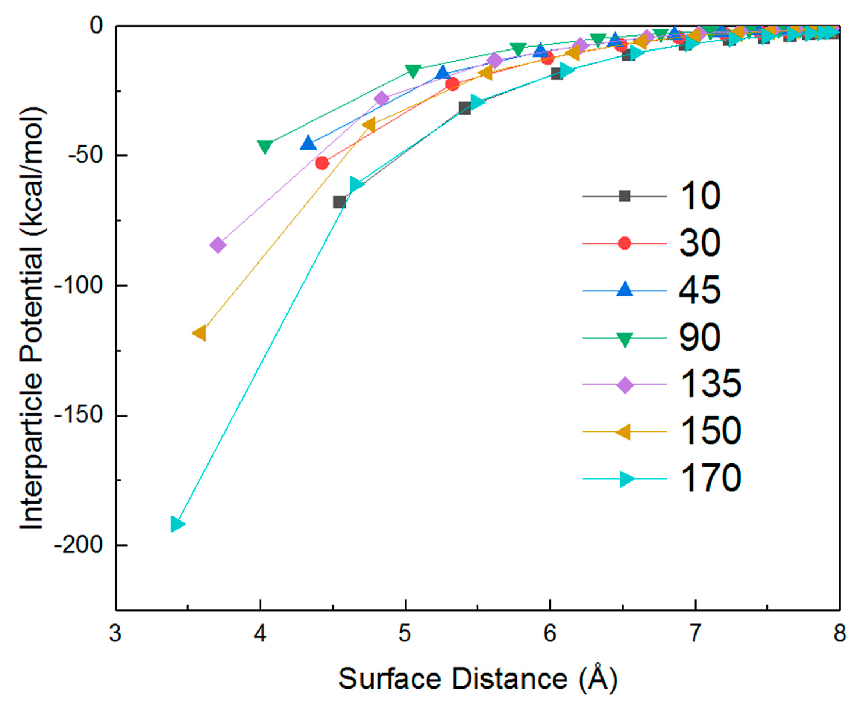 Nanomaterials 10 01293 g005