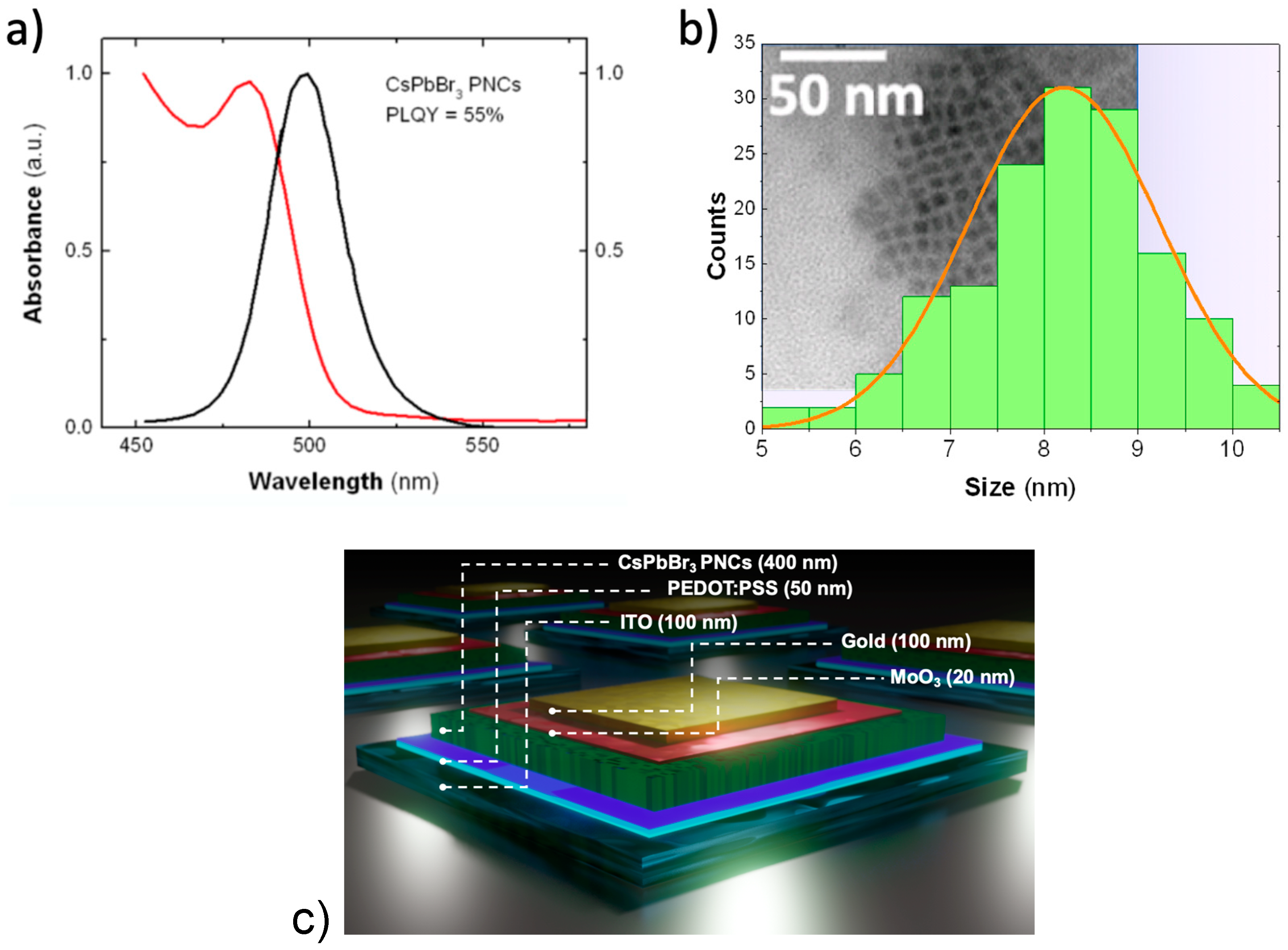 Nanomaterials 10 01297 g001