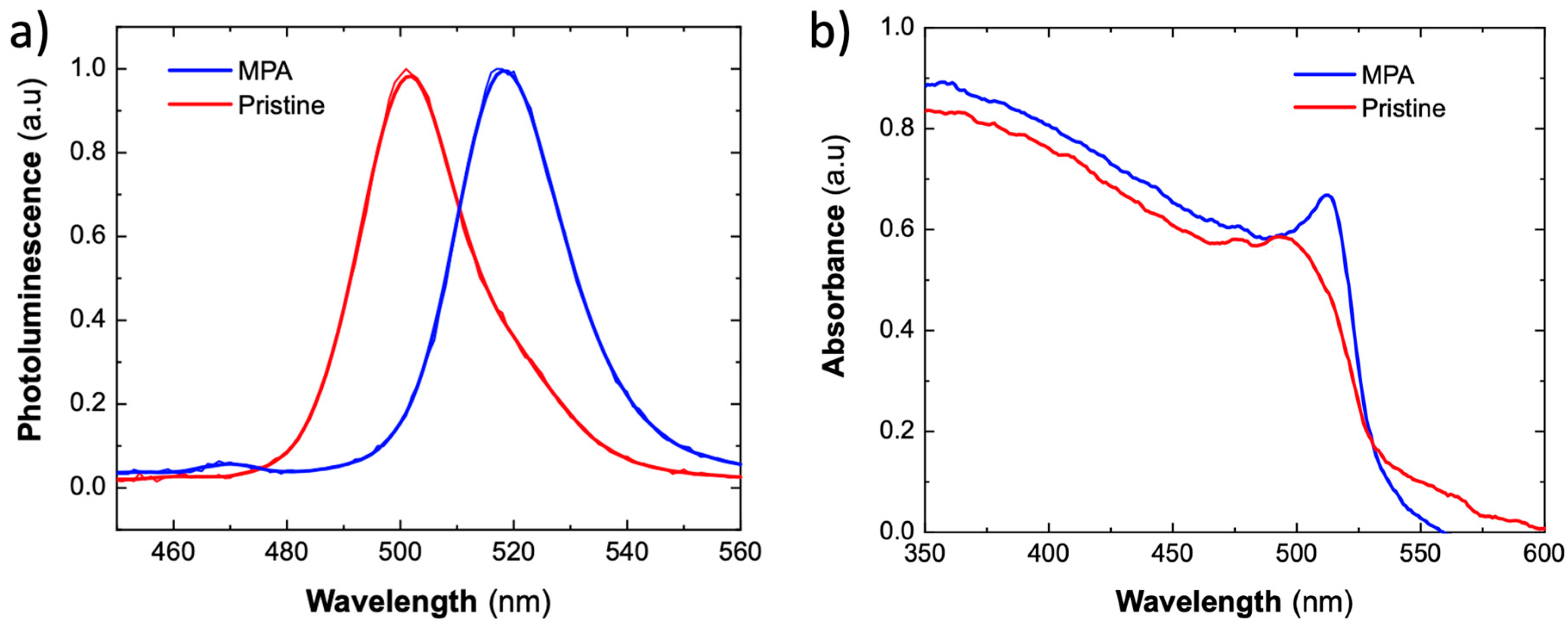 Nanomaterials 10 01297 g002