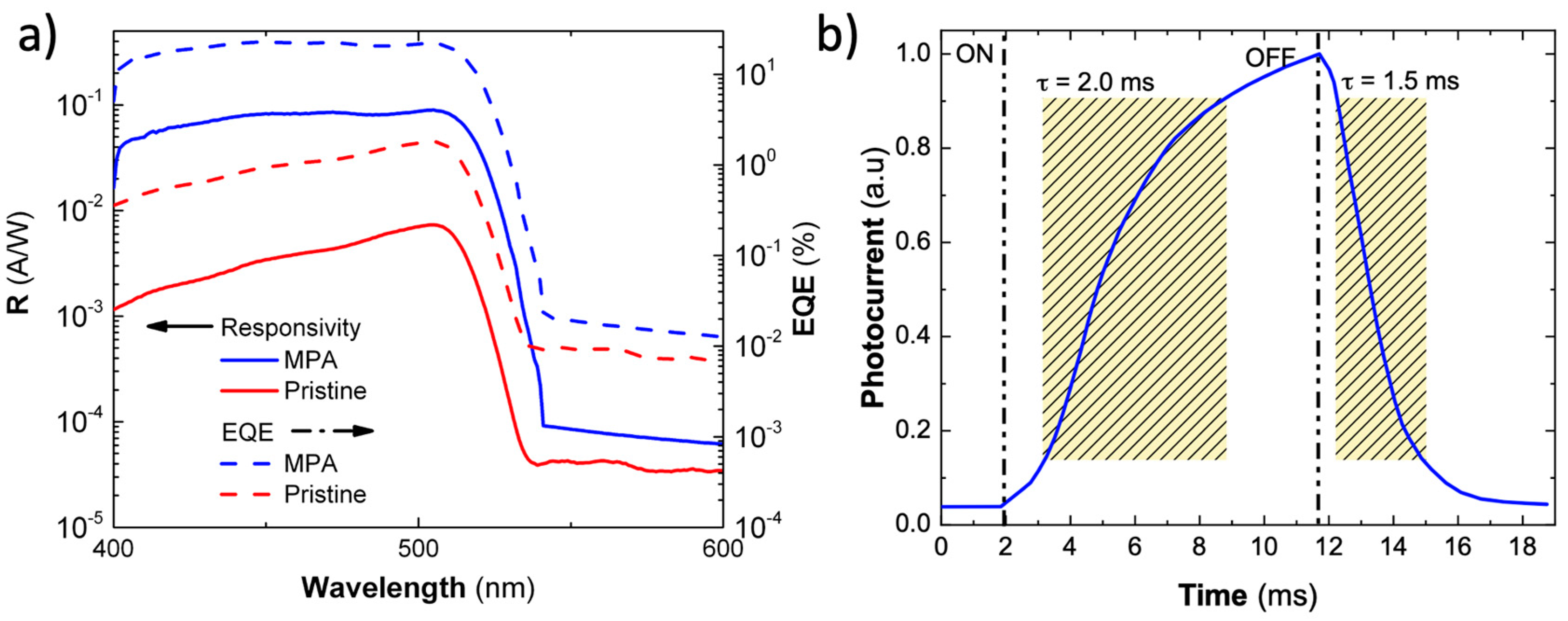 Nanomaterials 10 01297 g003