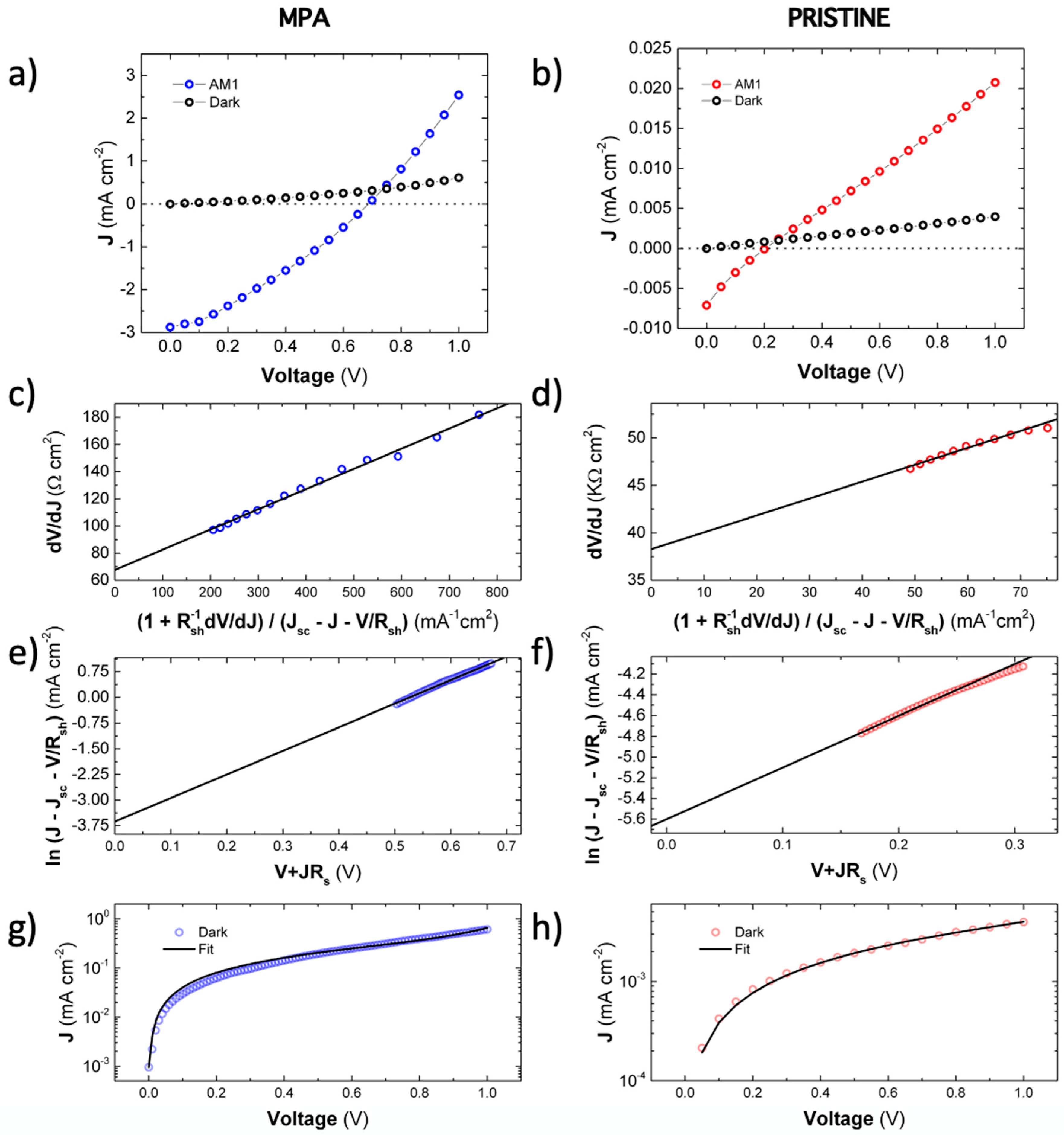 Nanomaterials 10 01297 g004