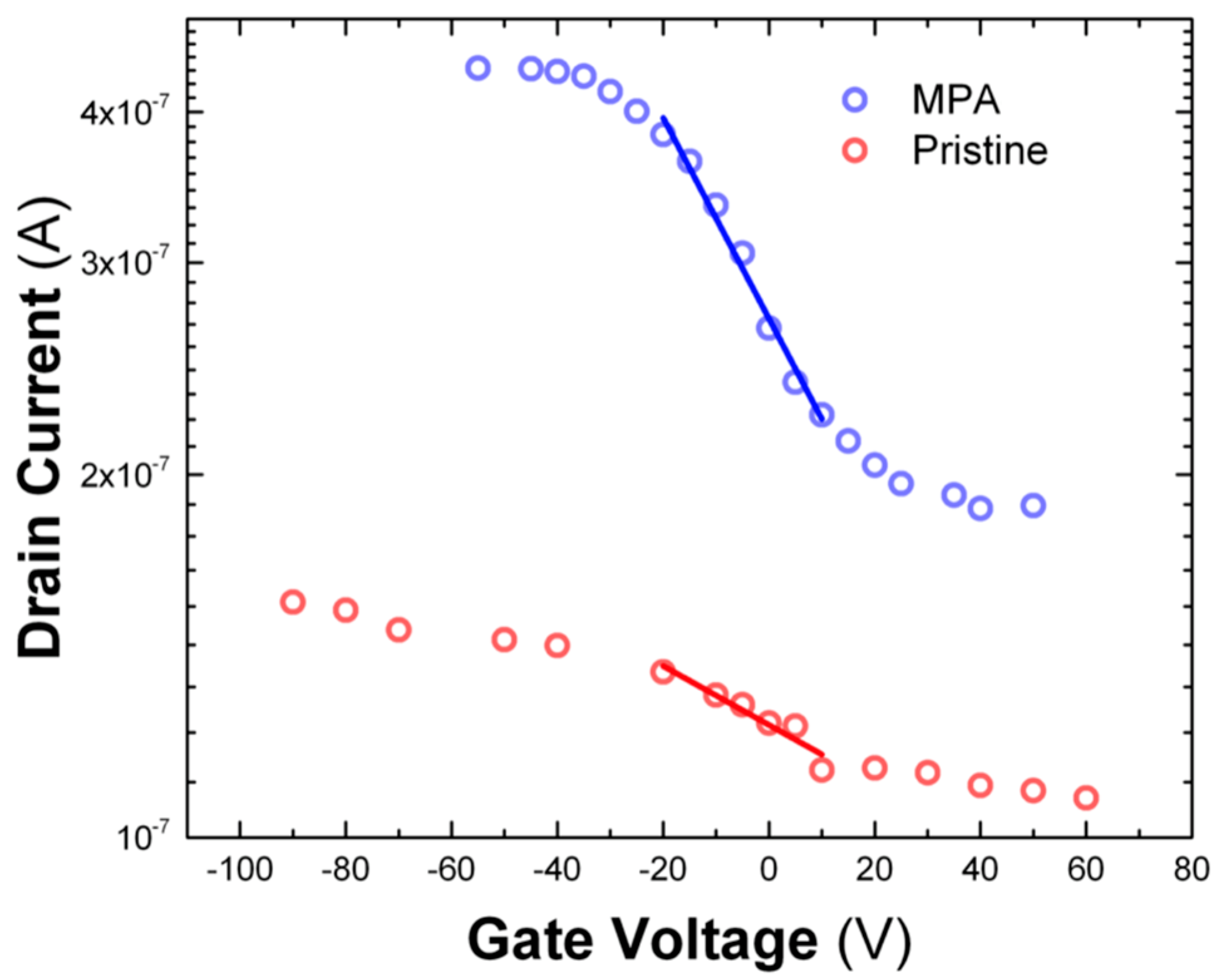 Nanomaterials 10 01297 g006