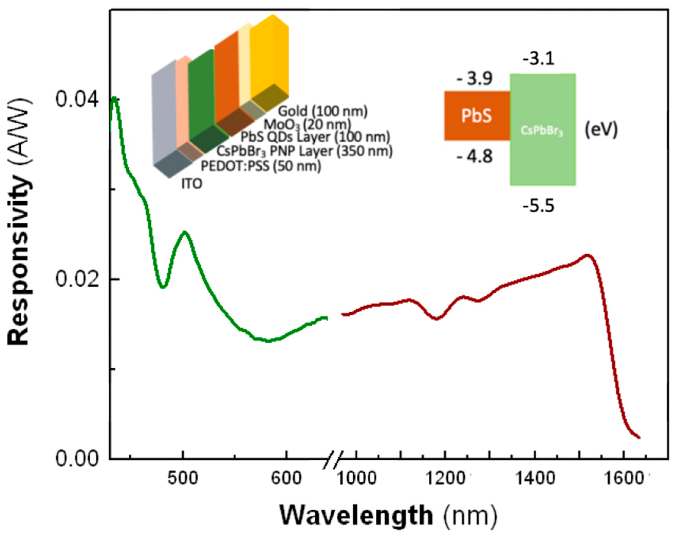 Nanomaterials 10 01297 g007