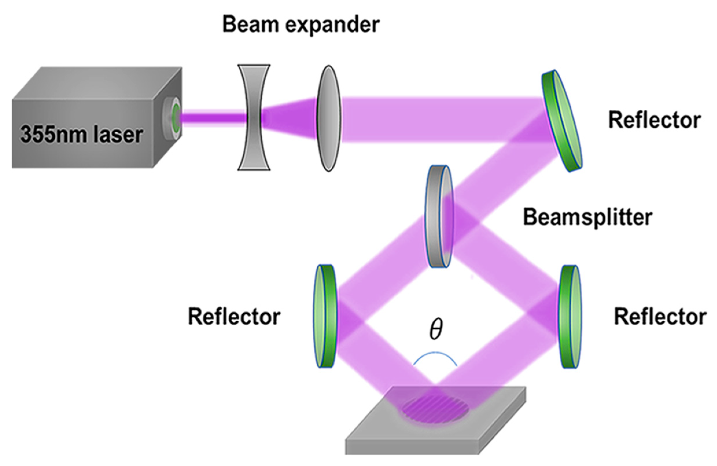 Nanomaterials 10 01313 g001