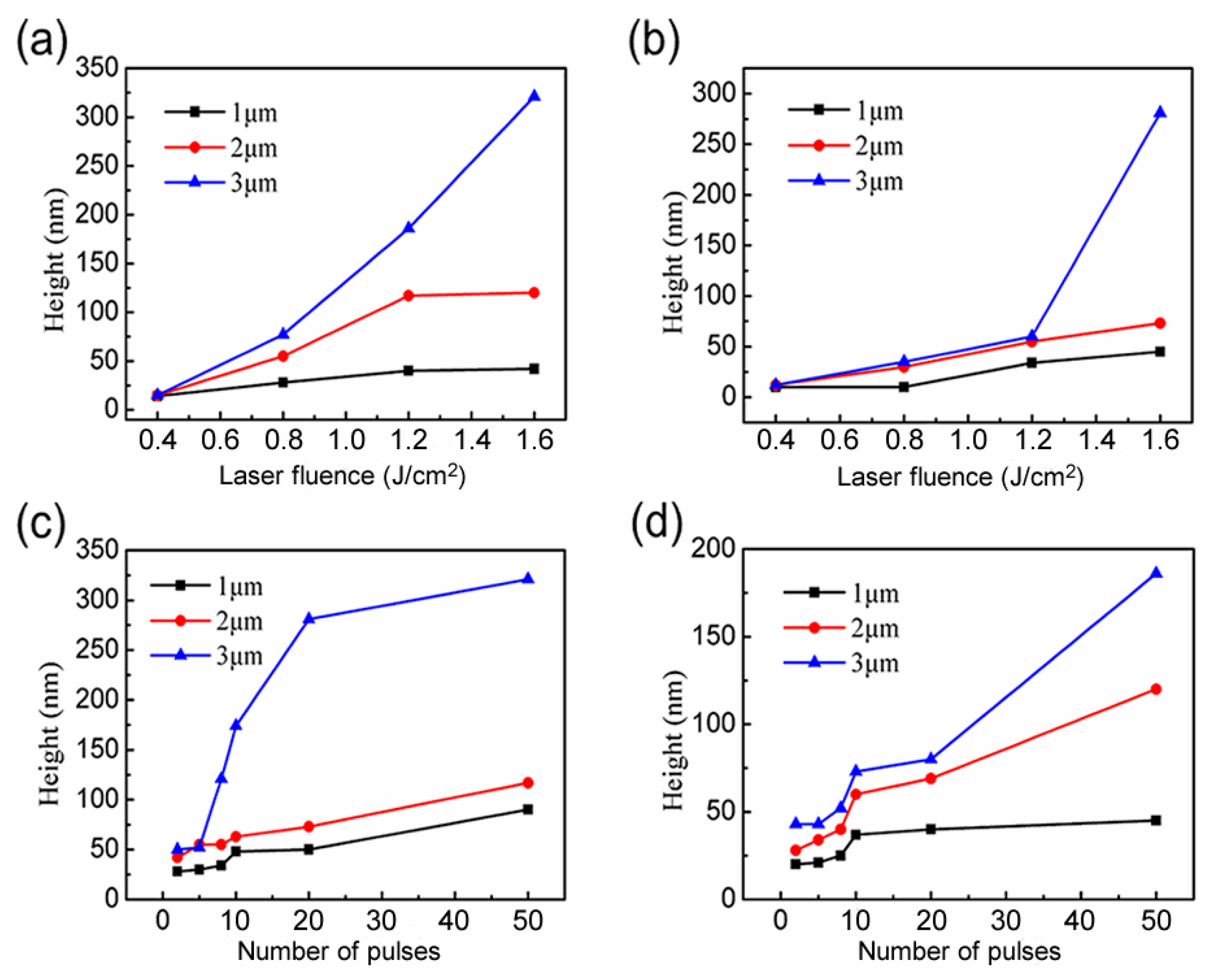 Nanomaterials 10 01313 g003