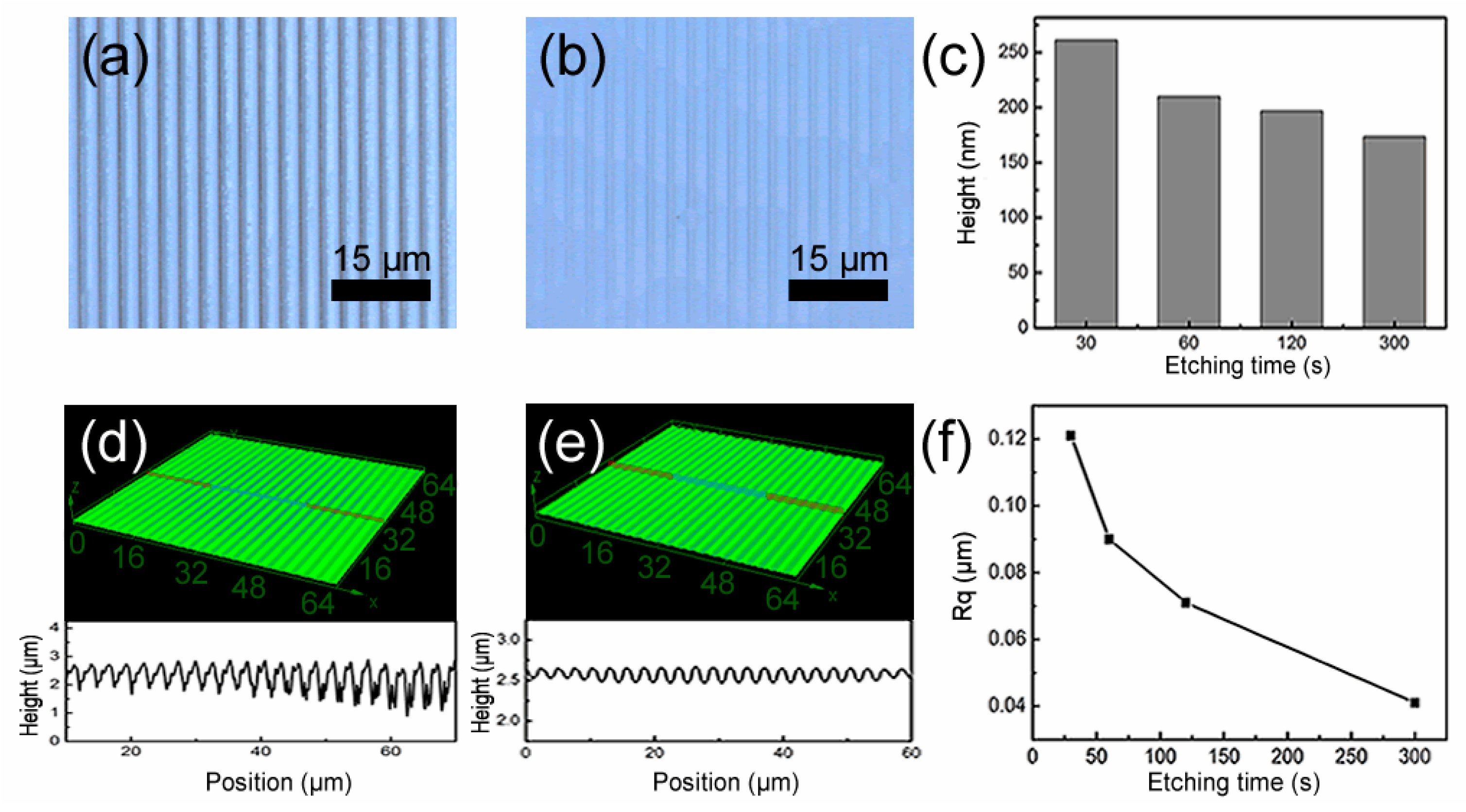 Nanomaterials 10 01313 g005