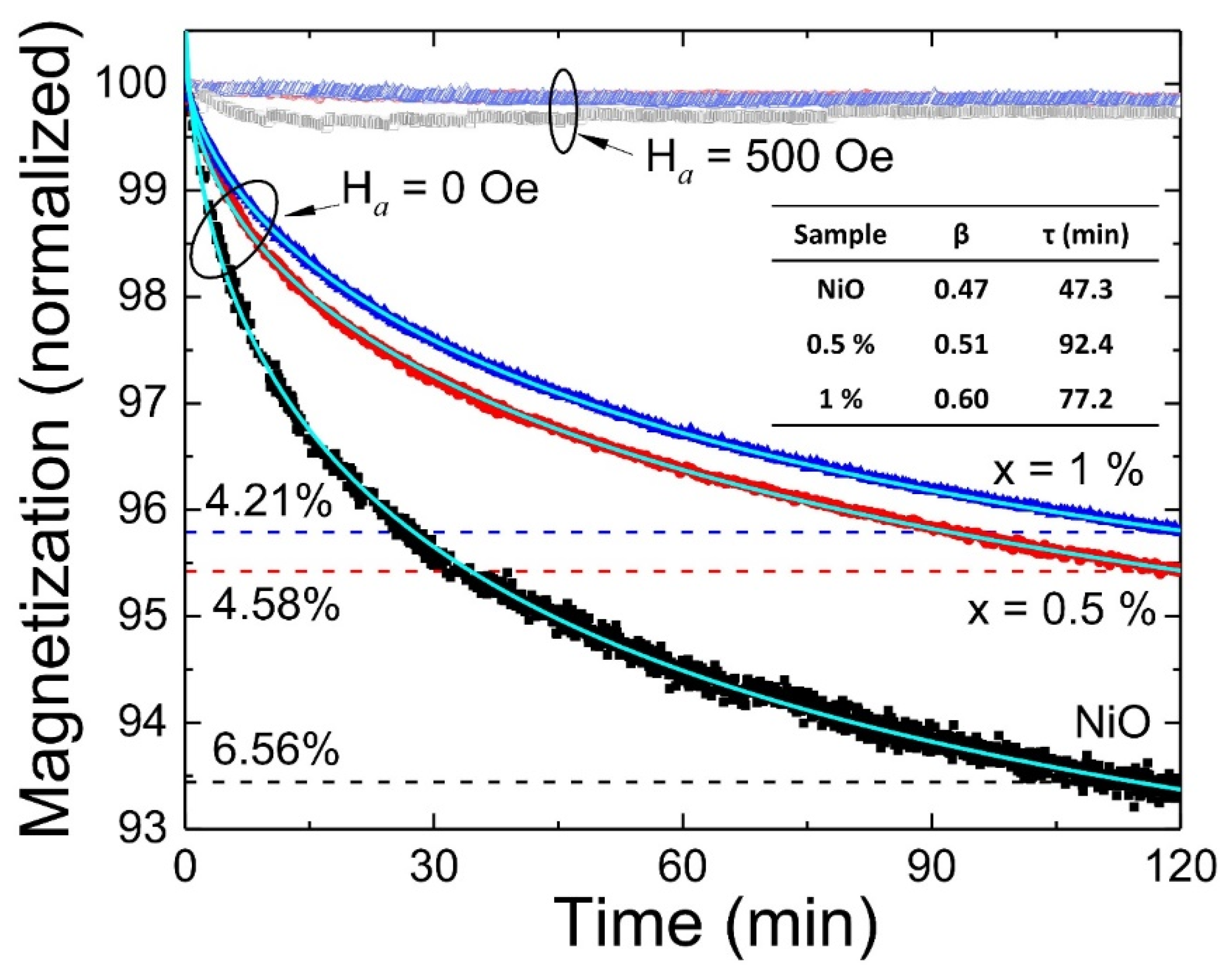Nanomaterials 10 01318 g005