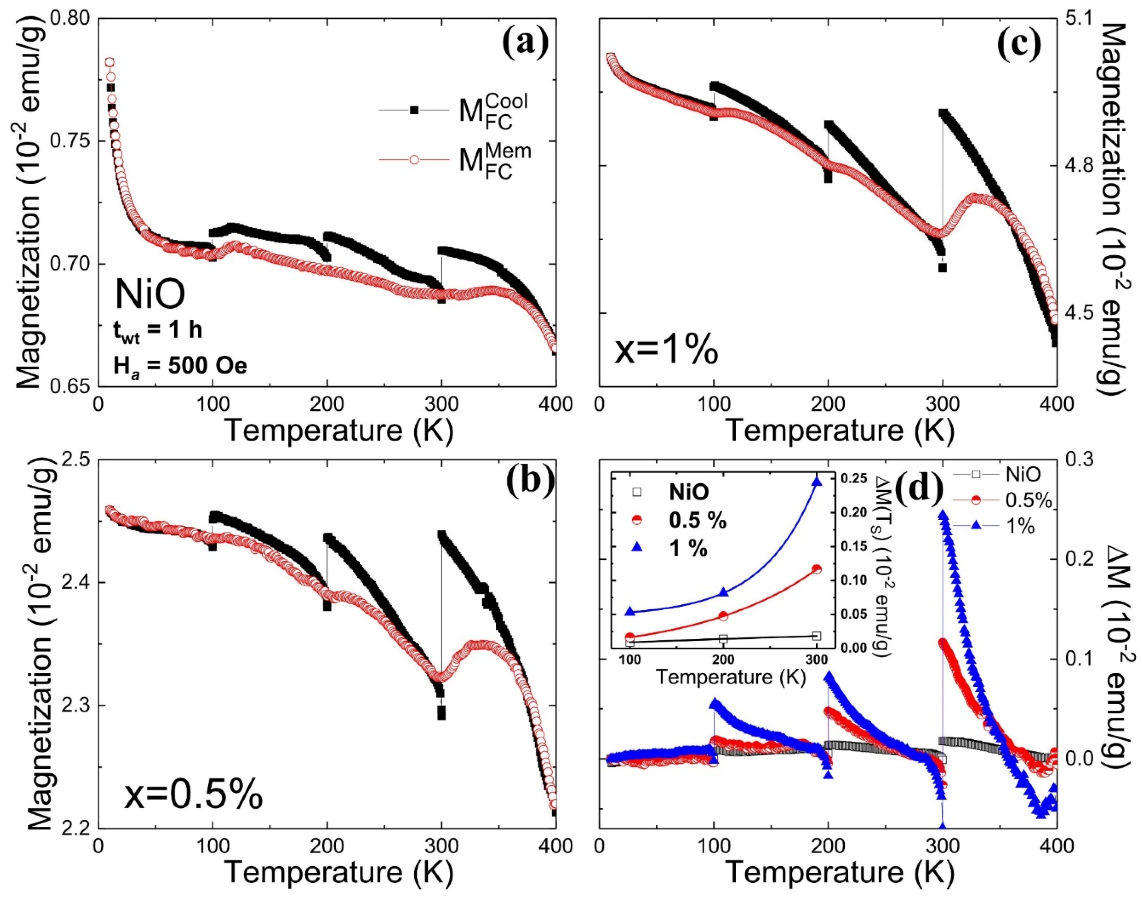 Nanomaterials 10 01318 g006