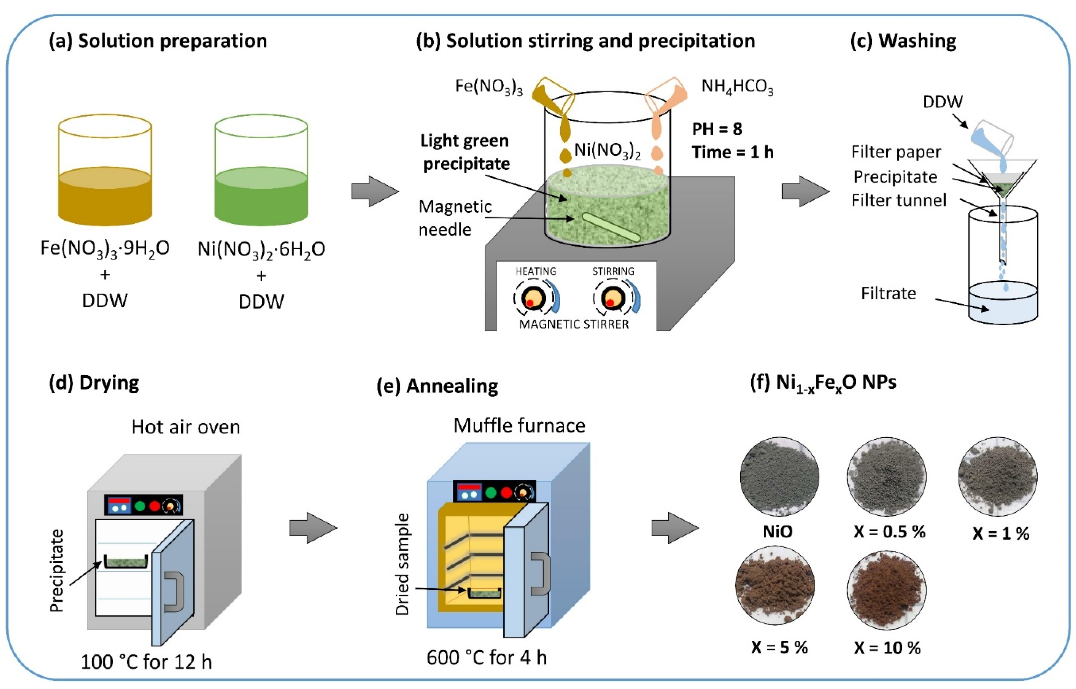 Nanomaterials 10 01318 sch001