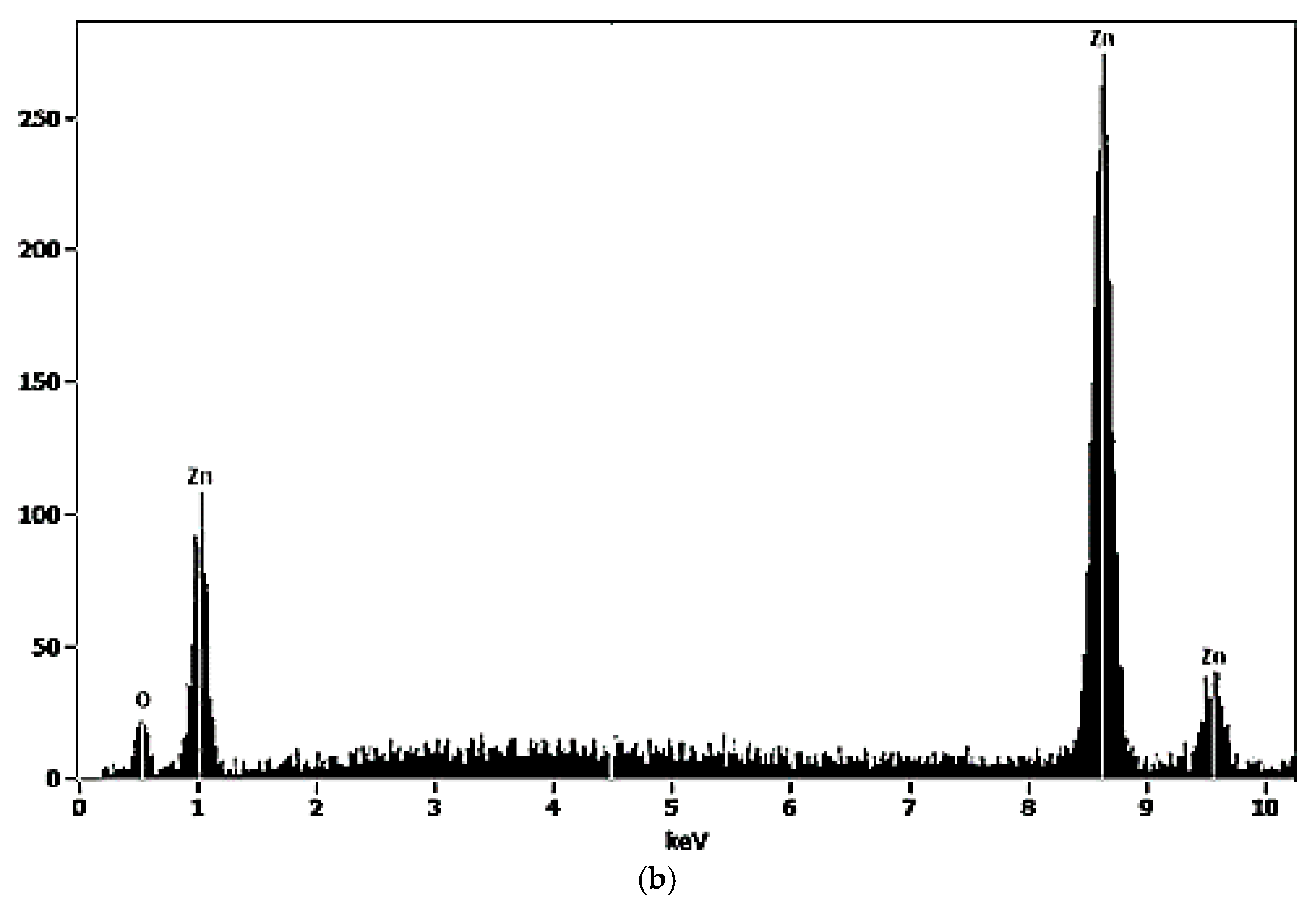 Nanomaterials 10 01321 g004c