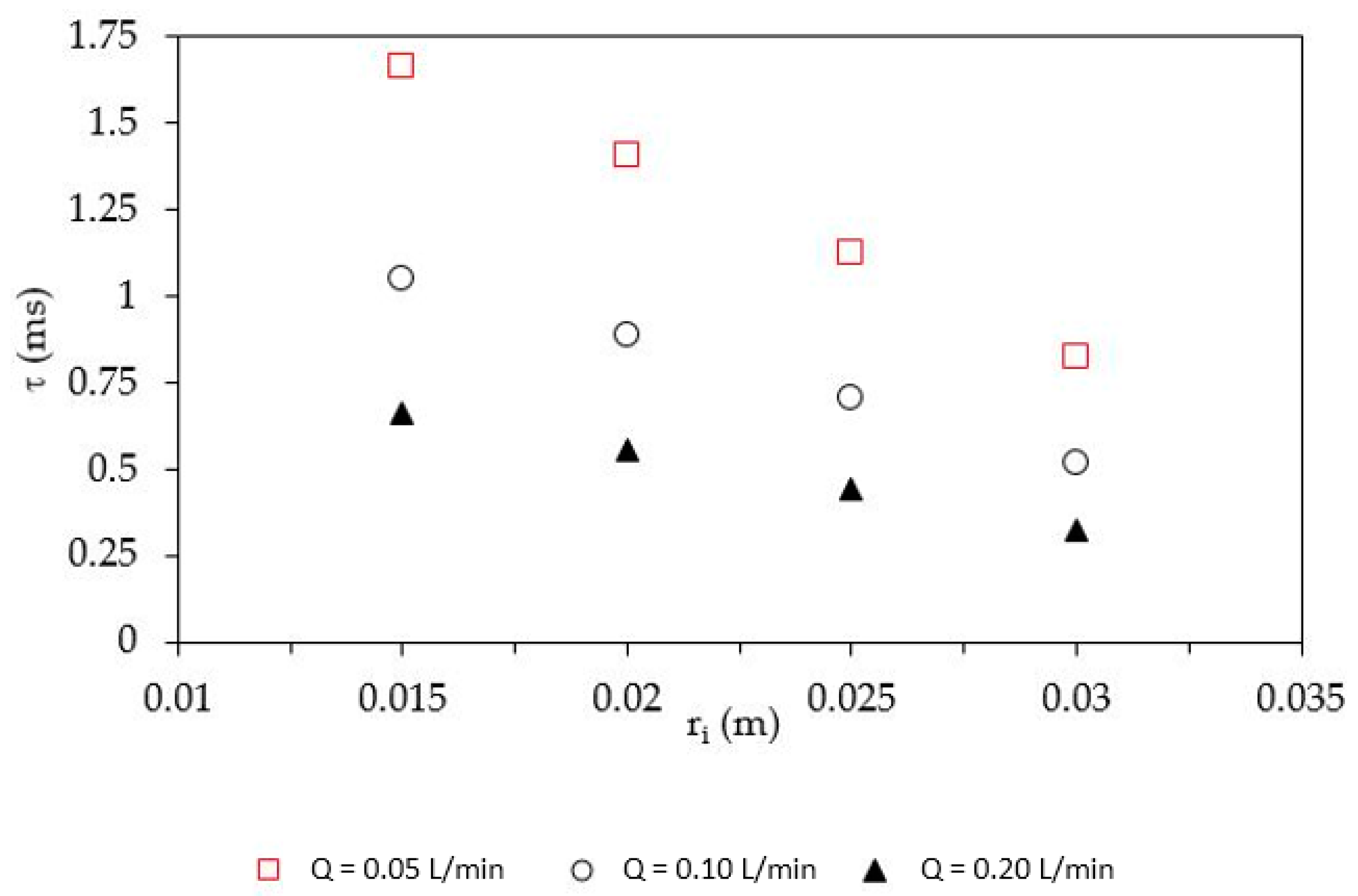 Nanomaterials 10 01321 g005