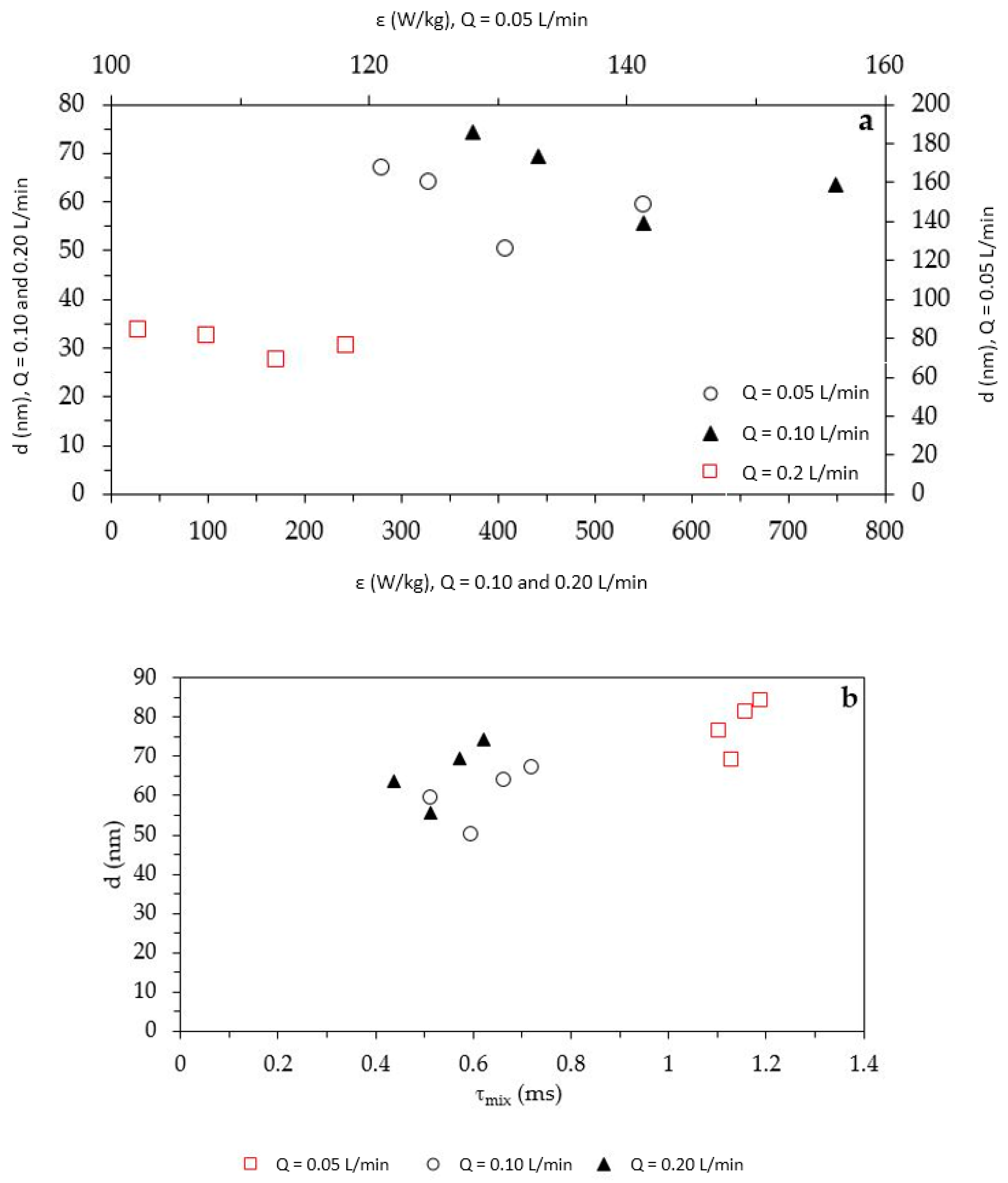 Nanomaterials 10 01321 g006