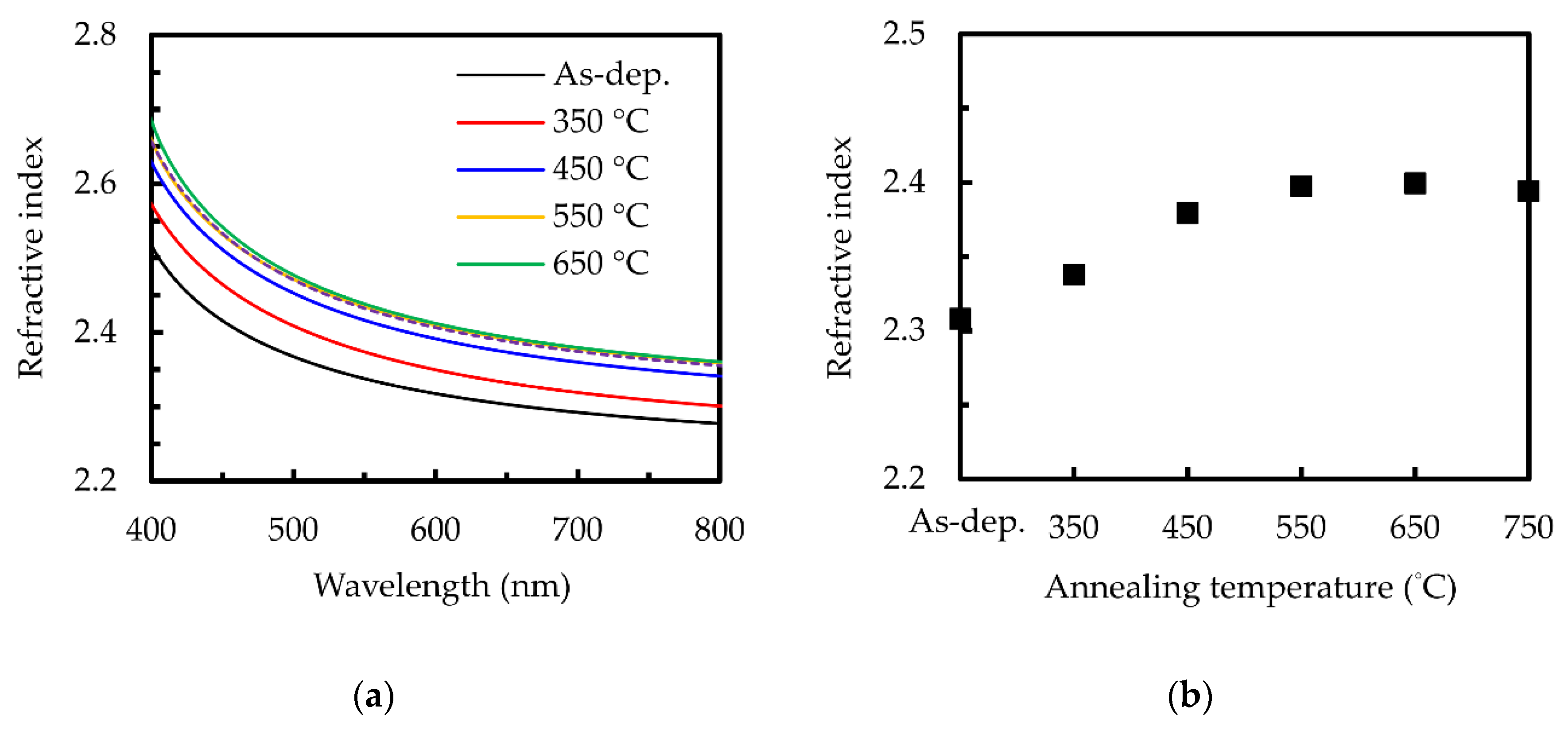 Nanomaterials 10 01322 g002
