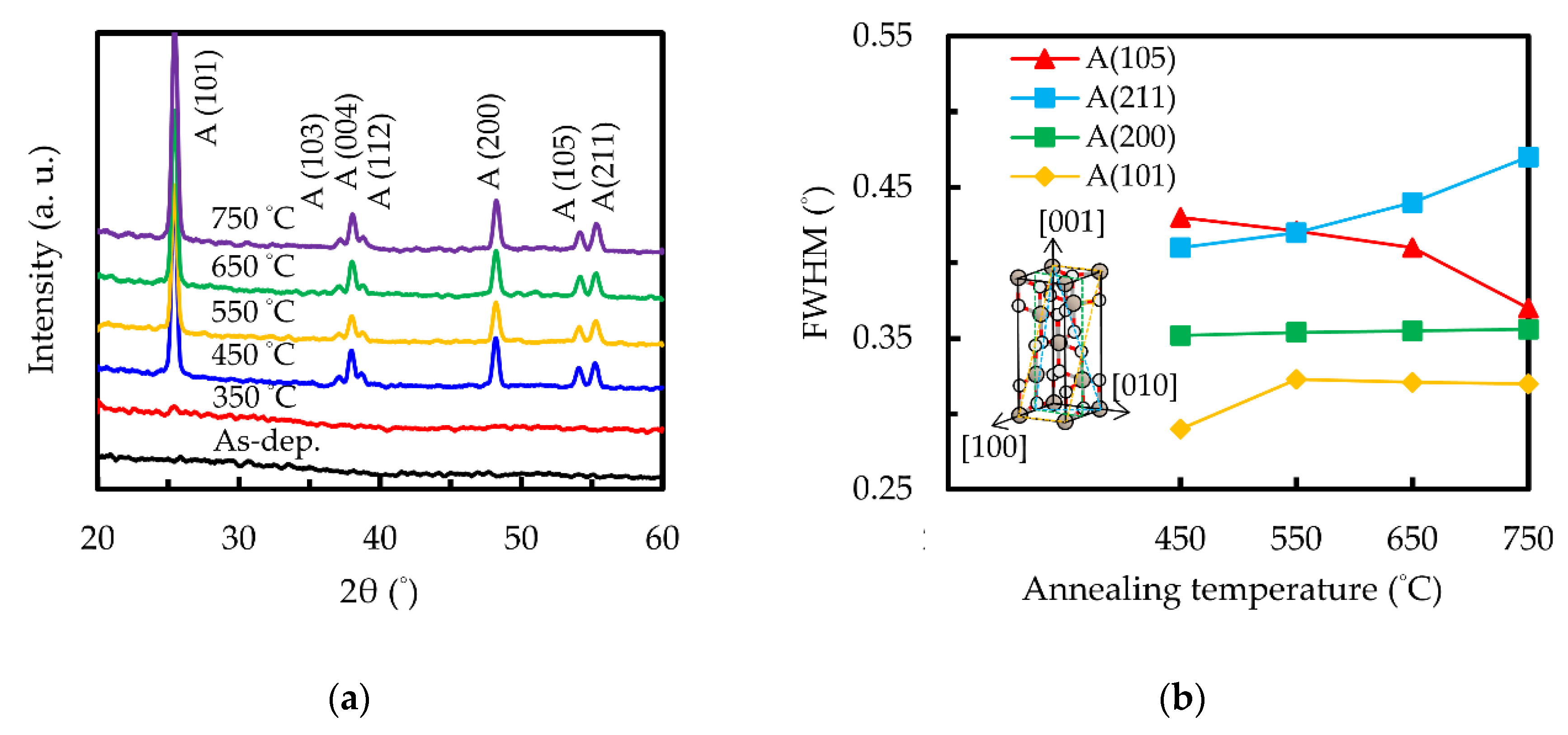 Nanomaterials 10 01322 g004