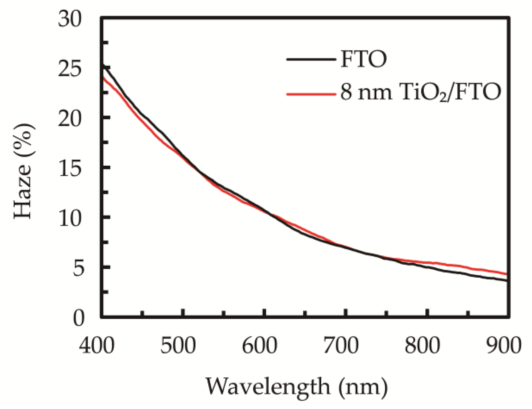 Nanomaterials 10 01322 g006