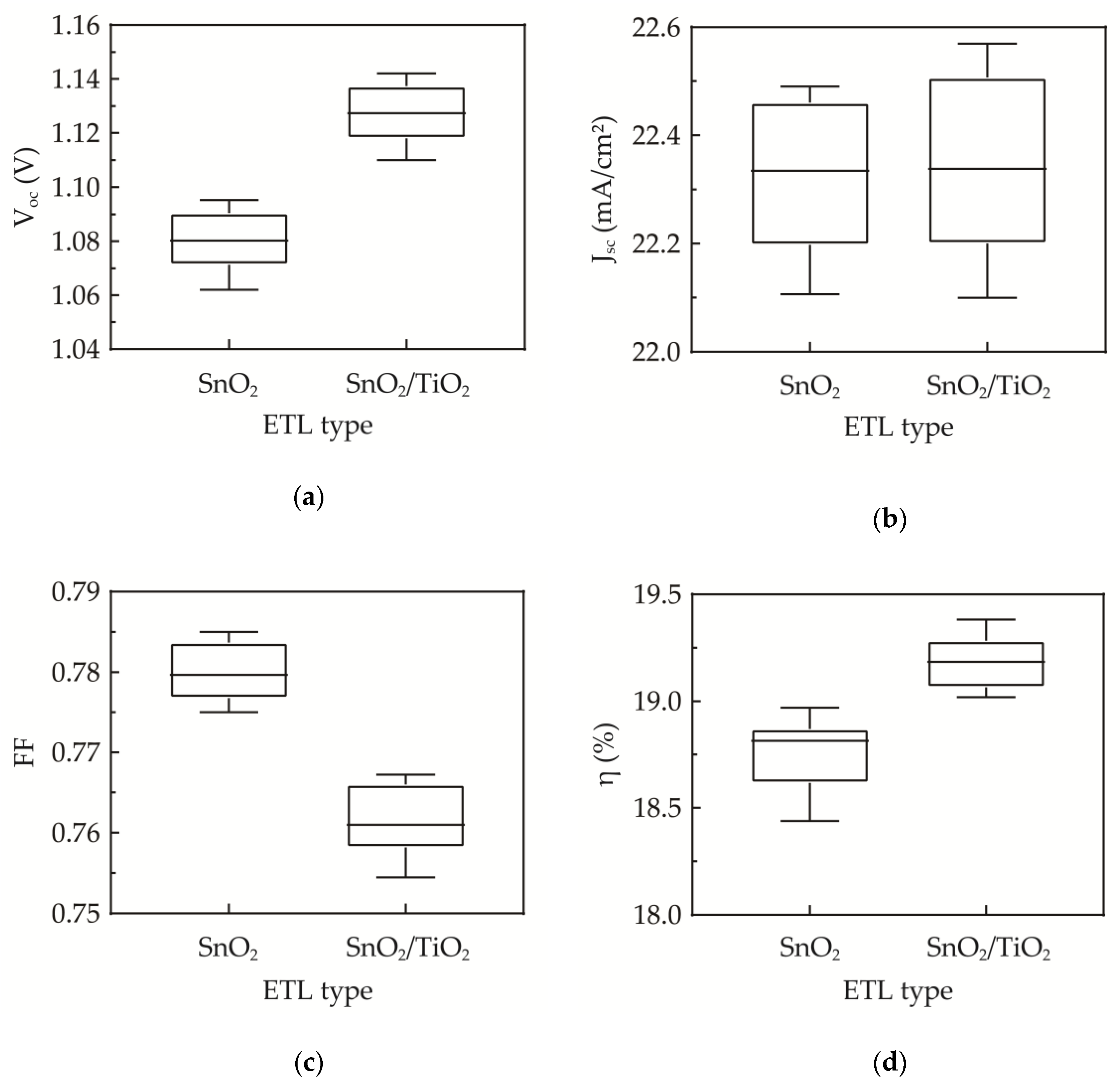 Nanomaterials 10 01322 g007