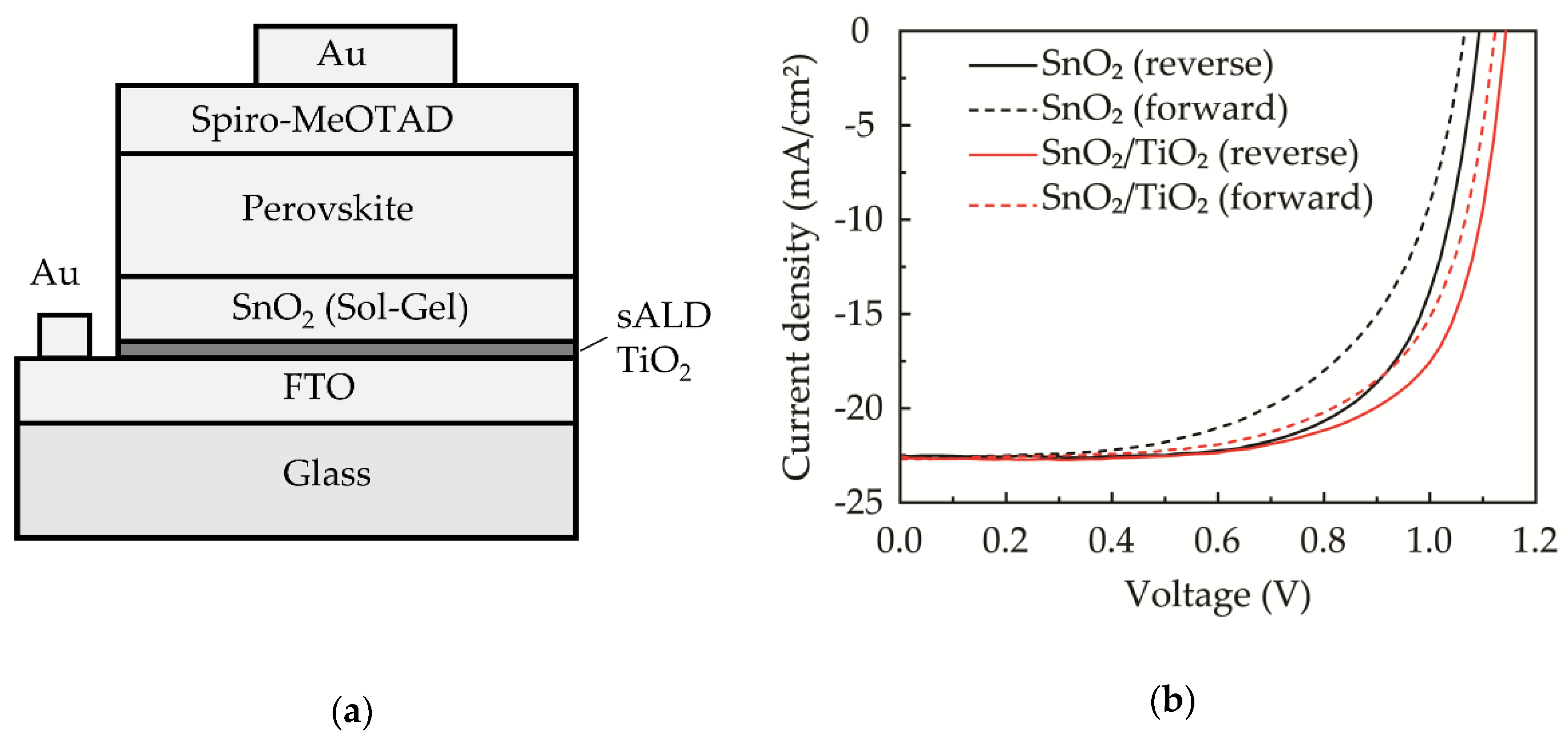 Nanomaterials 10 01322 g008