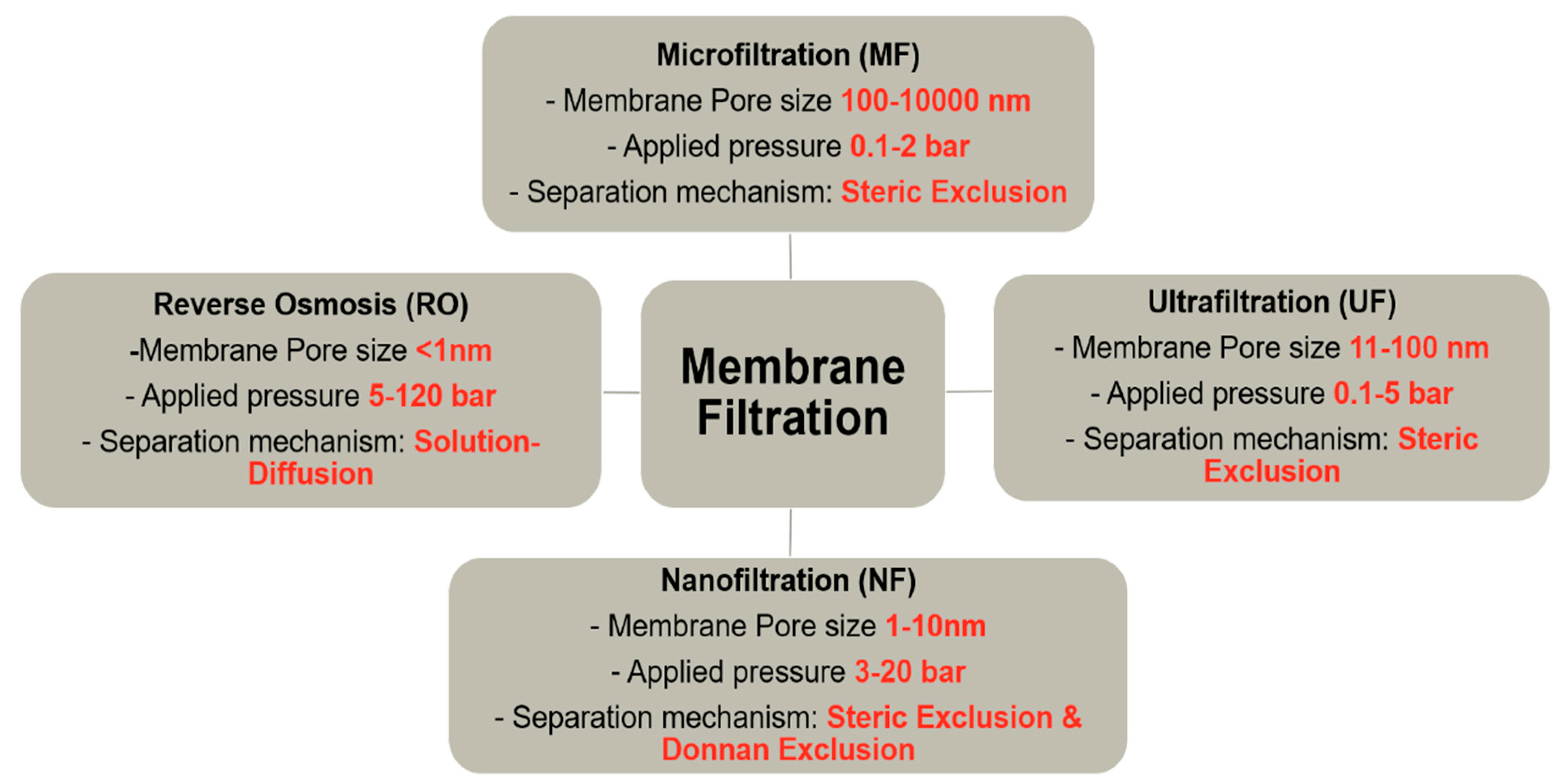 Nanomaterials 10 01323 g005