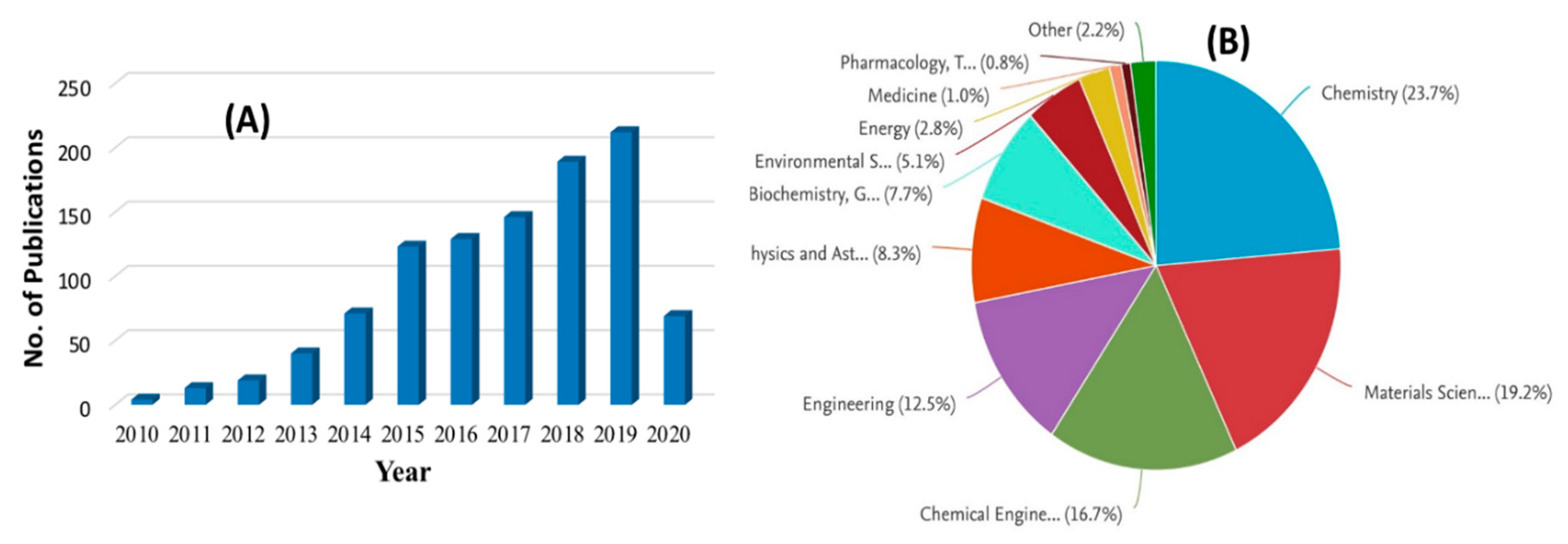 Nanomaterials 10 01323 g012