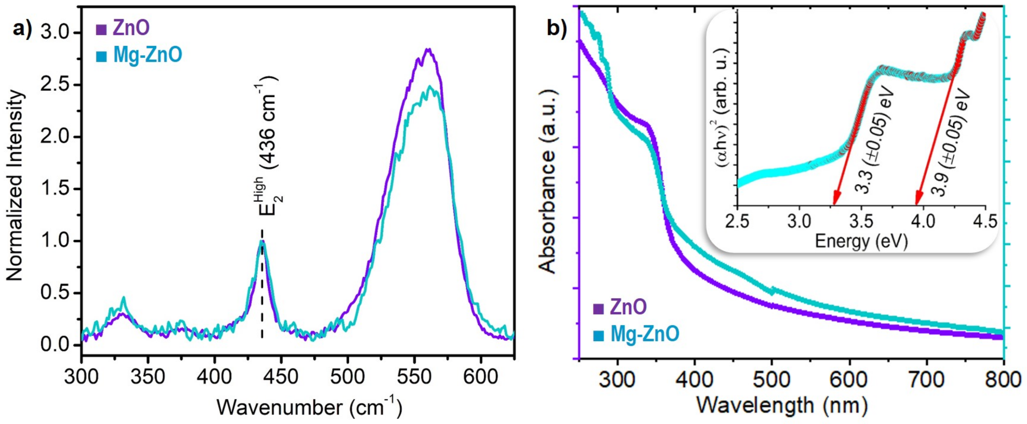 Nanomaterials 10 01326 g003