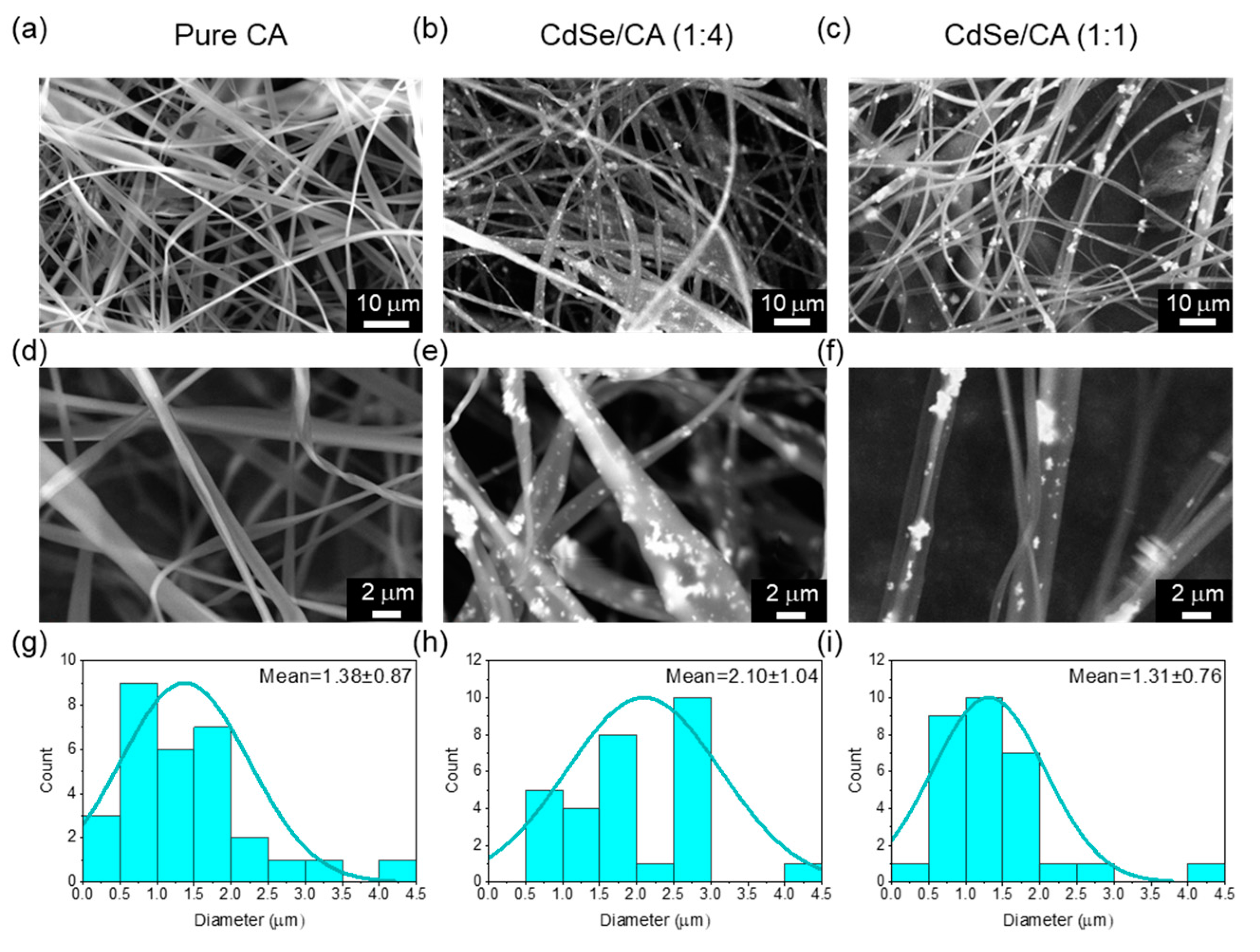 Nanomaterials 10 01329 g001 Nanomaterials 10 01329 g001