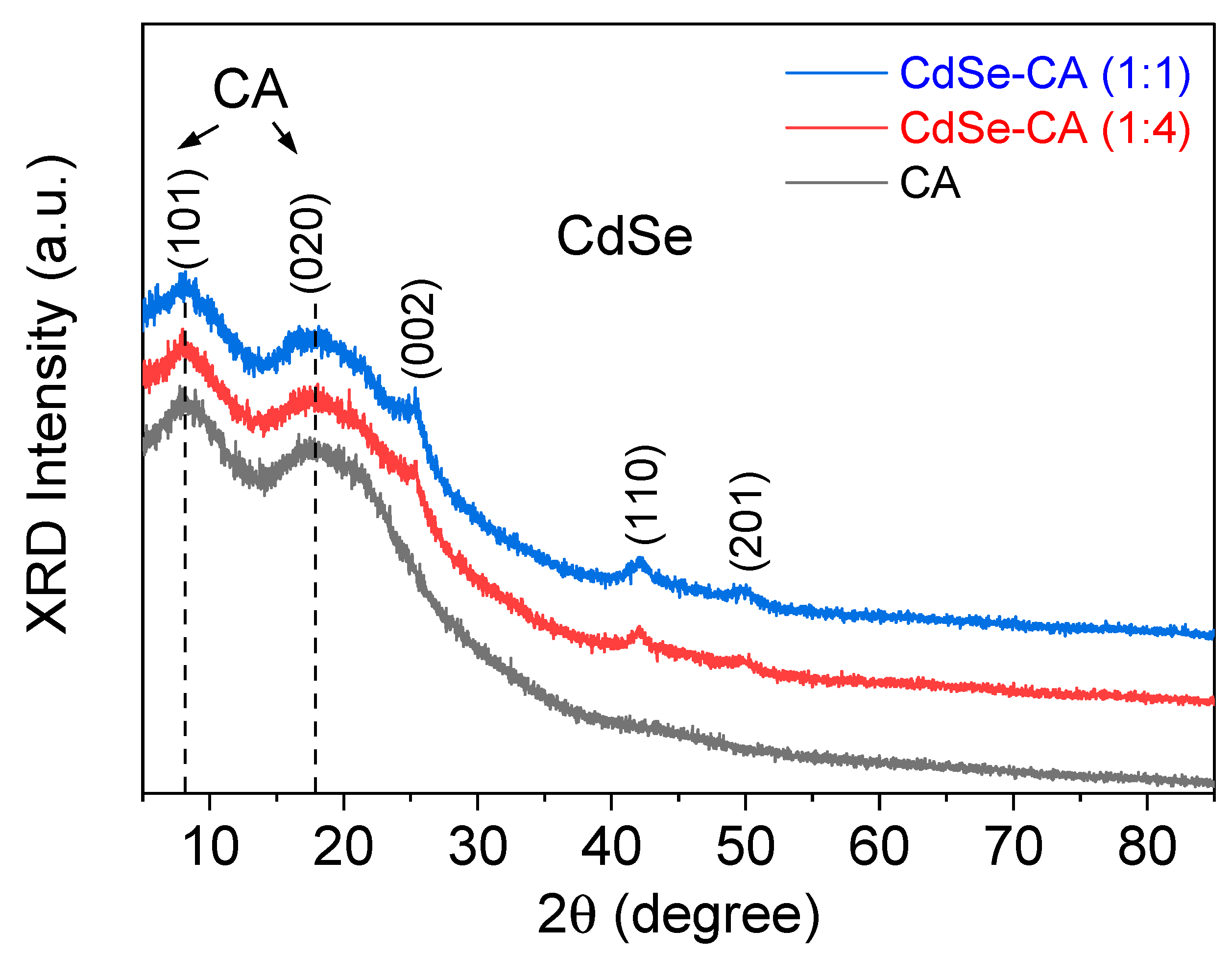 Nanomaterials 10 01329 g003 Nanomaterials 10 01329 g003
