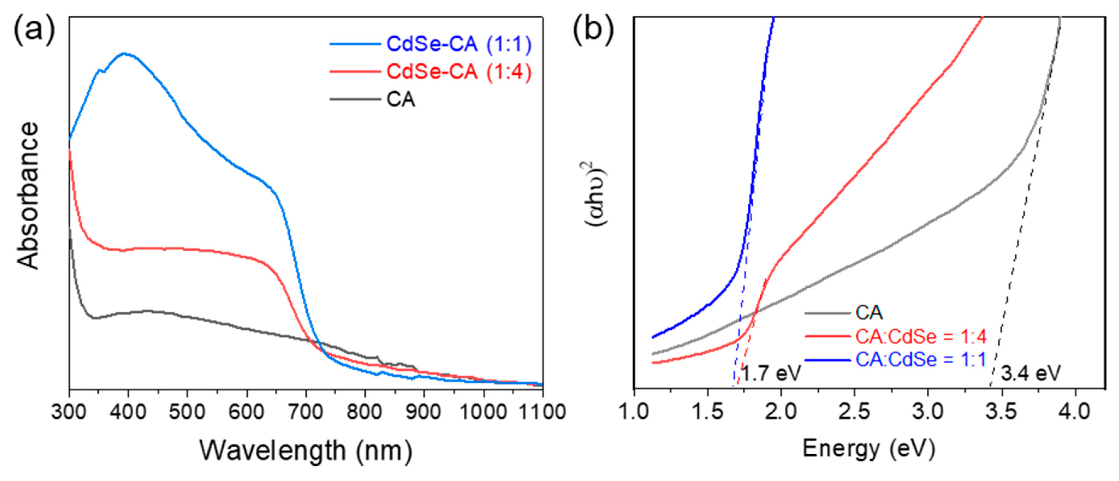 Nanomaterials 10 01329 g004 Nanomaterials 10 01329 g004
