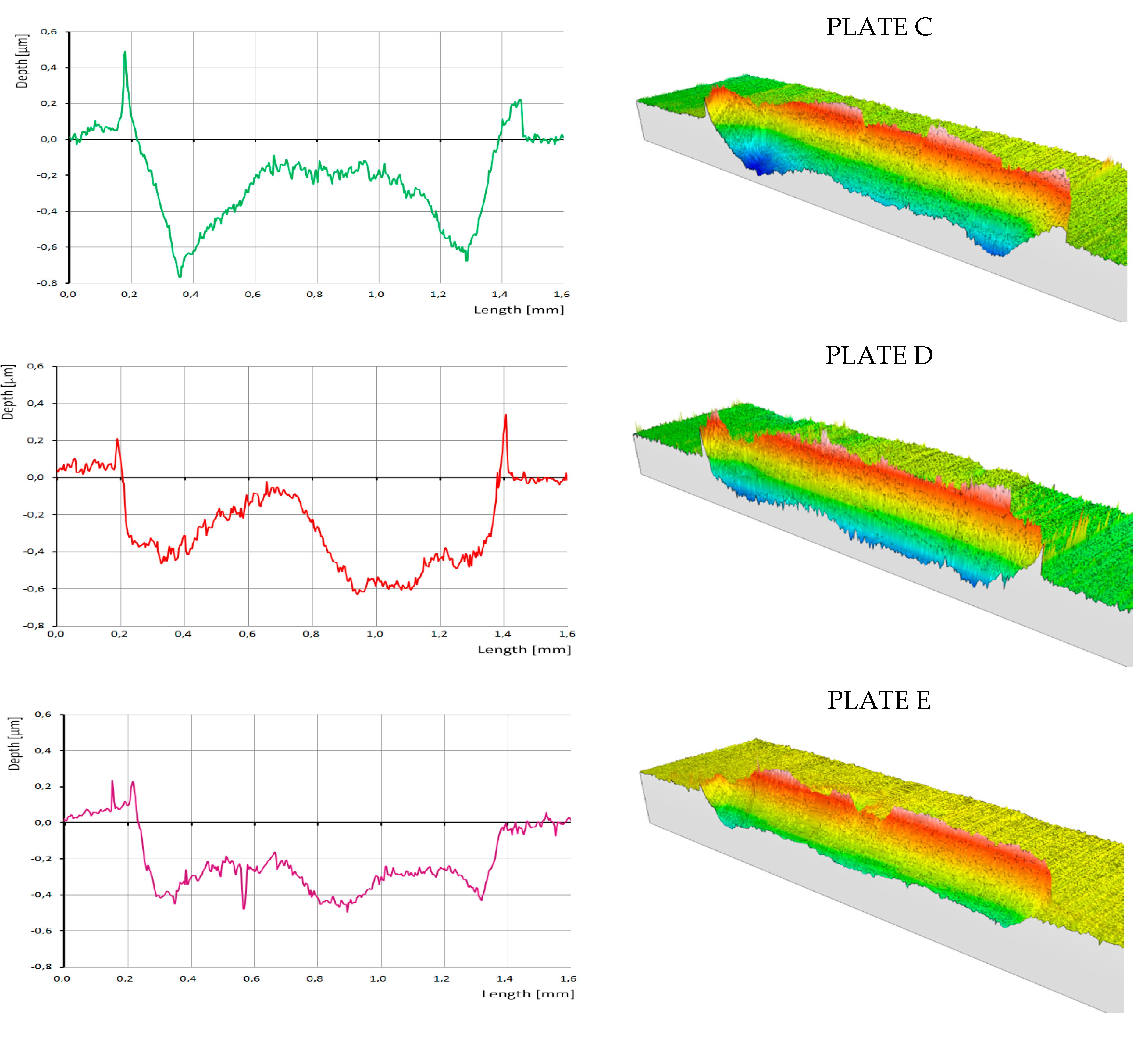 Nanomaterials 10 01330 g004