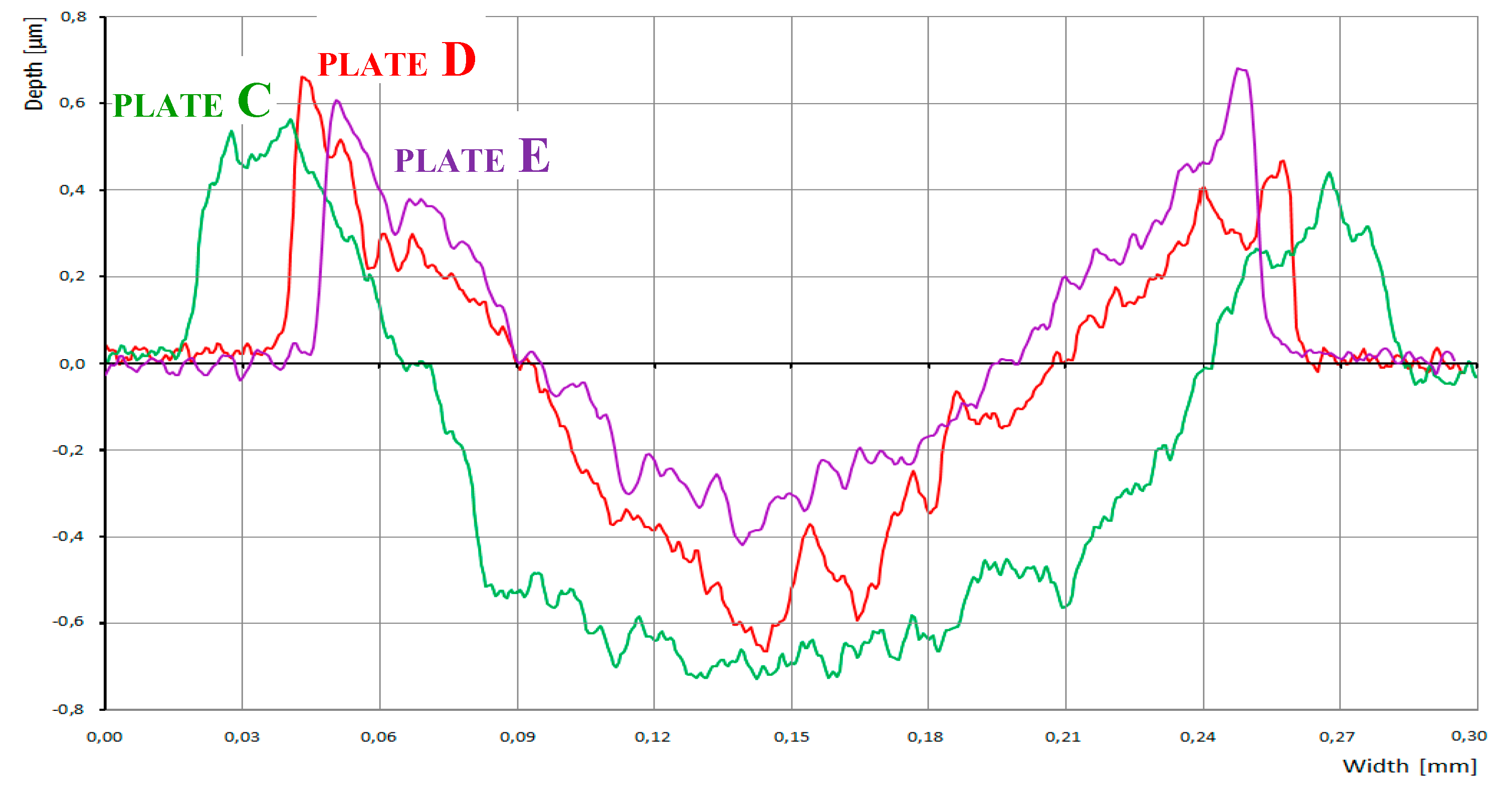 Nanomaterials 10 01330 g005