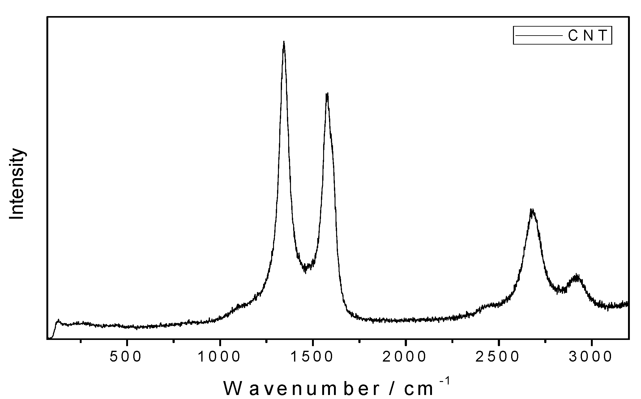 Nanomaterials 10 01330 g006