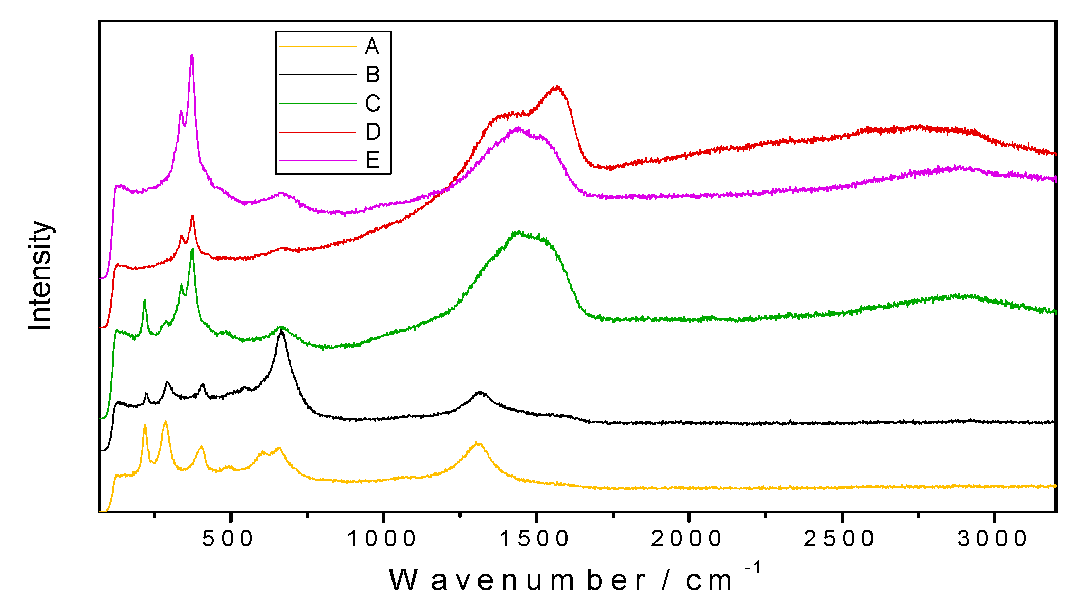 Nanomaterials 10 01330 g007