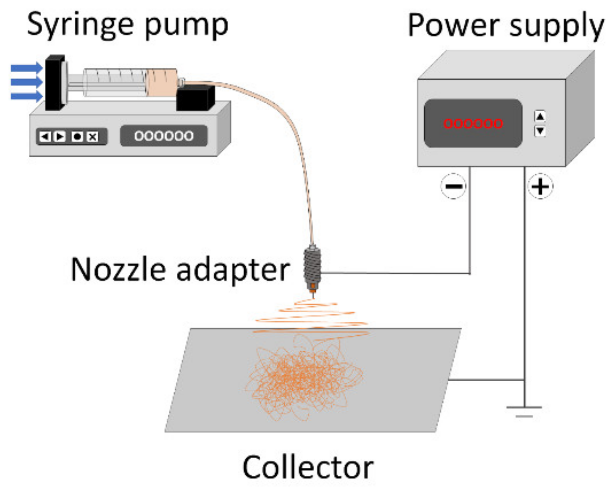 Nanomaterials 10 01344 g001