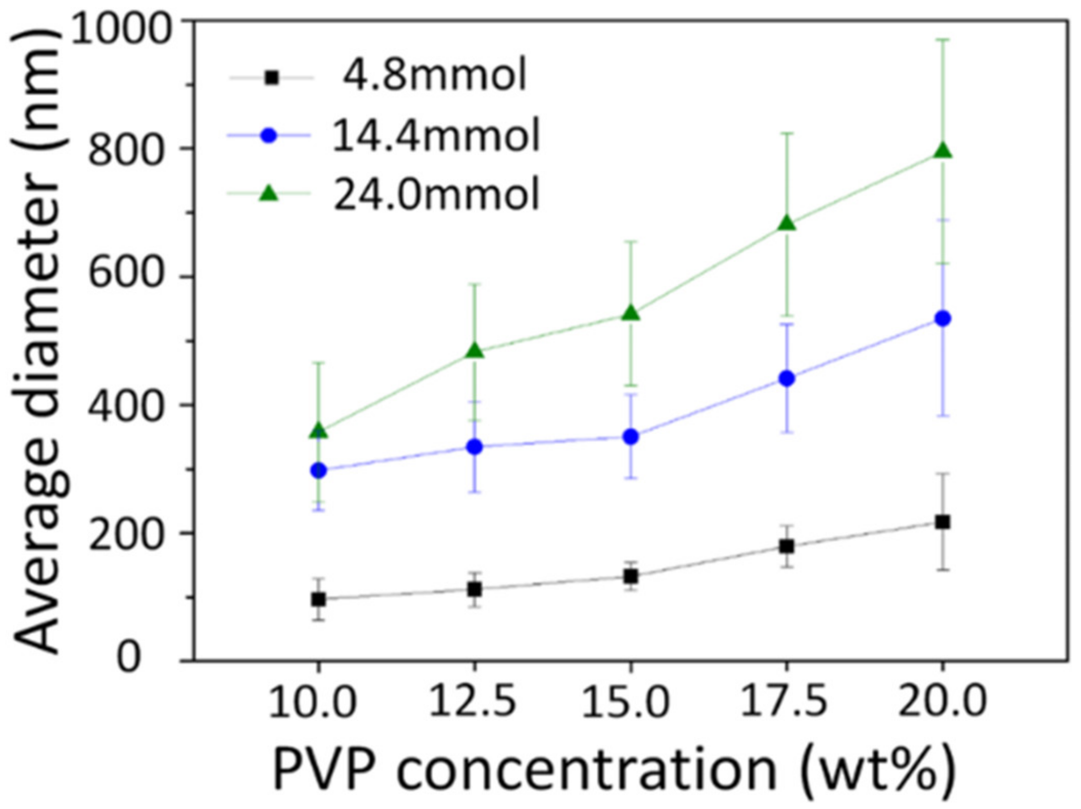 Nanomaterials 10 01344 g004