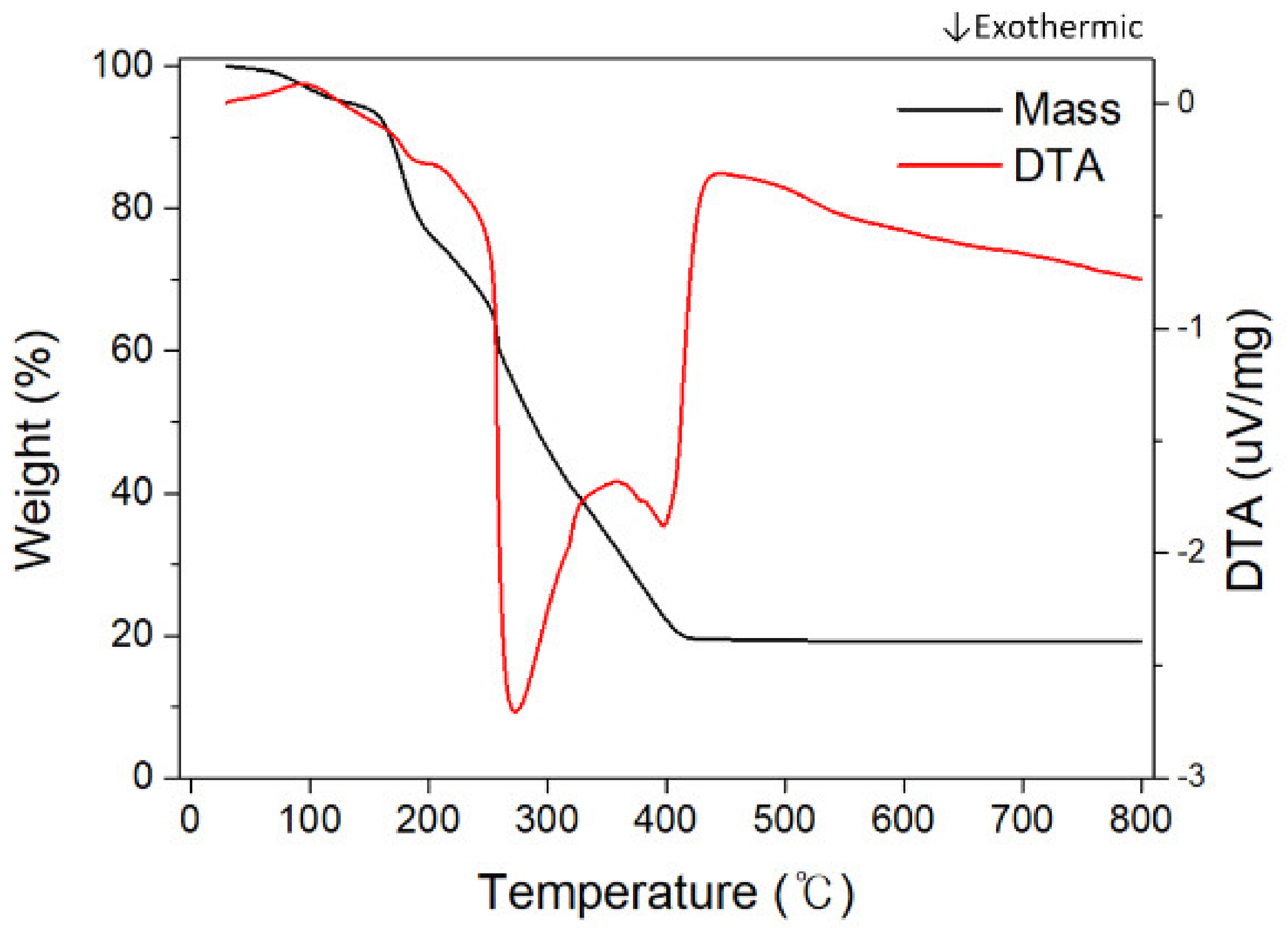 Nanomaterials 10 01344 g005