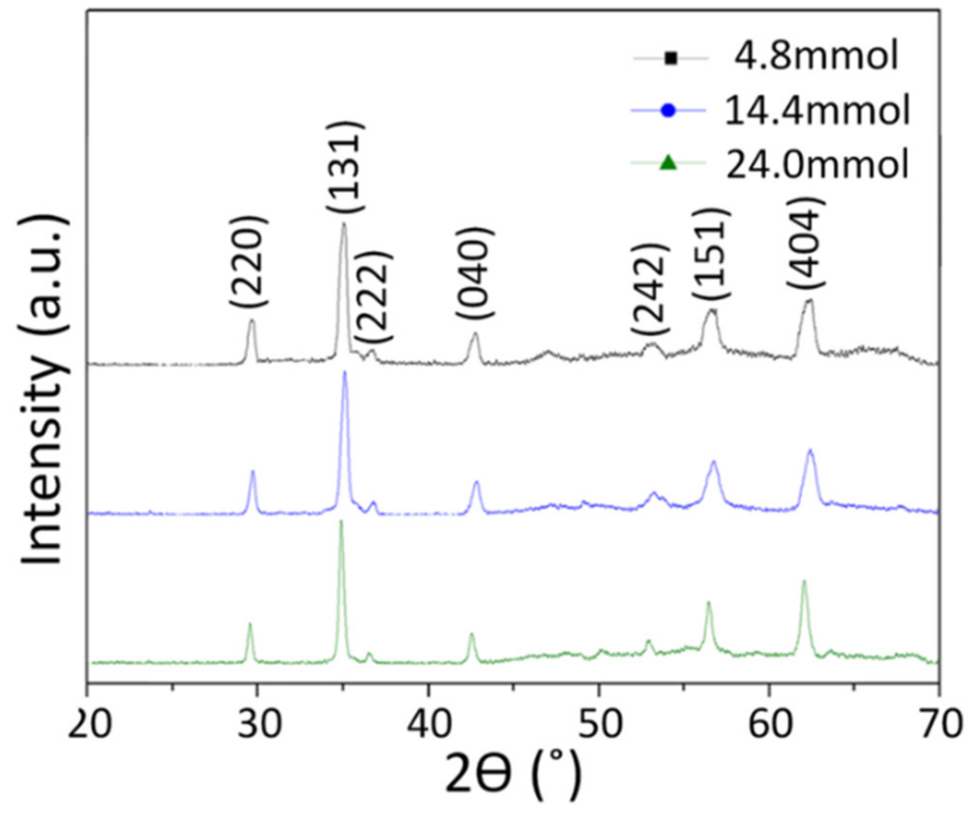 Nanomaterials 10 01344 g008