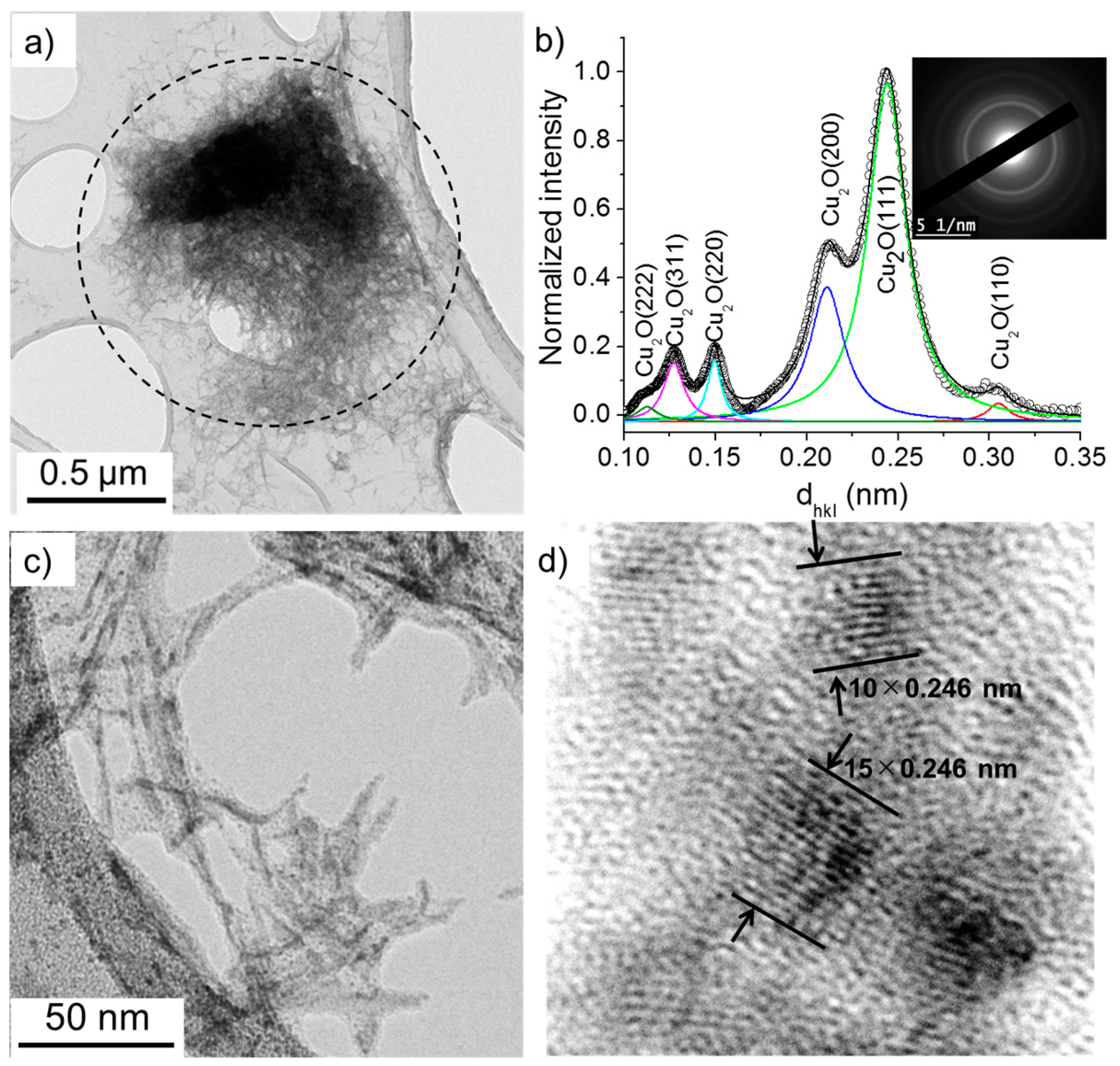 Nanomaterials 10 01347 g008