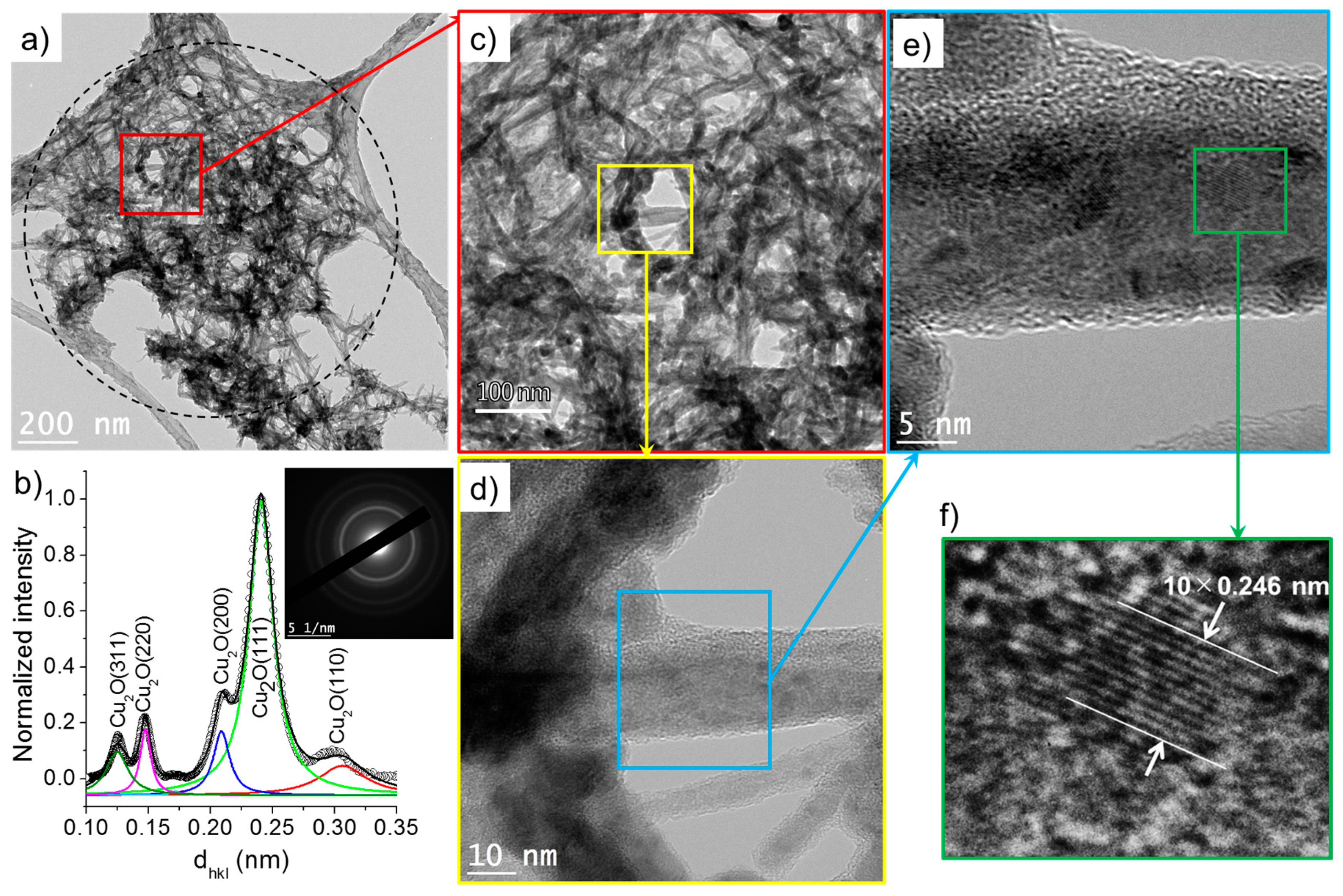 Nanomaterials 10 01347 g010