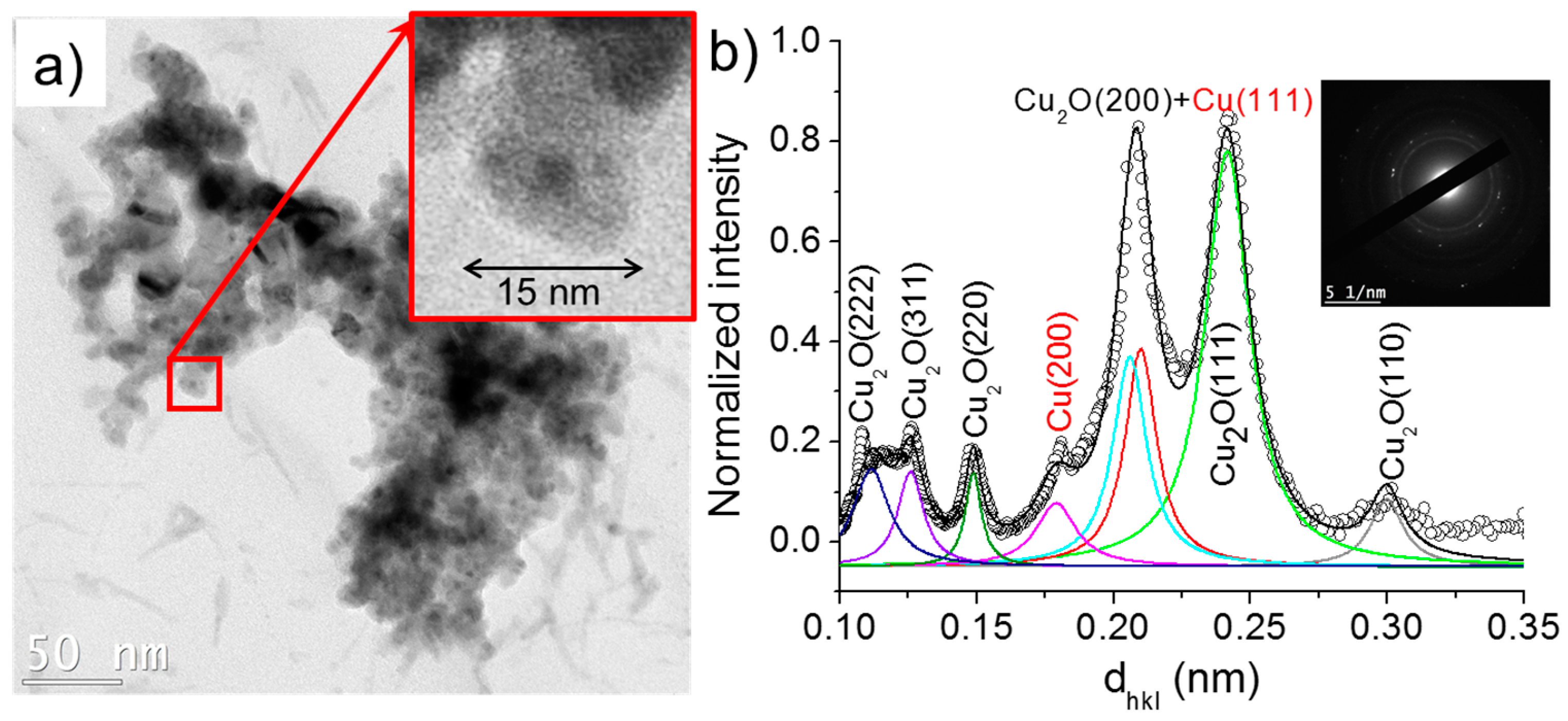 Nanomaterials 10 01347 g011