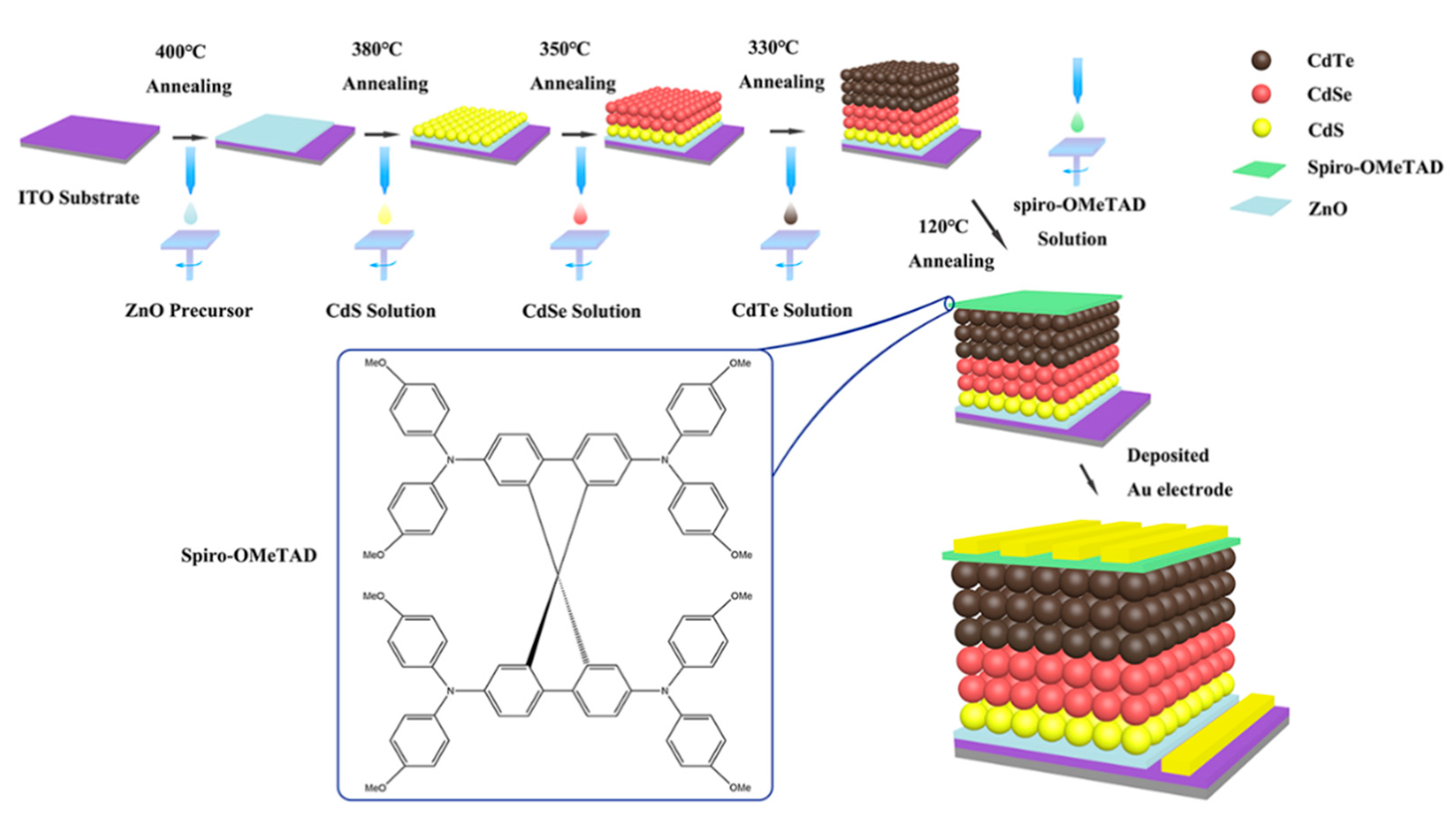 Nanomaterials 10 01348 g001