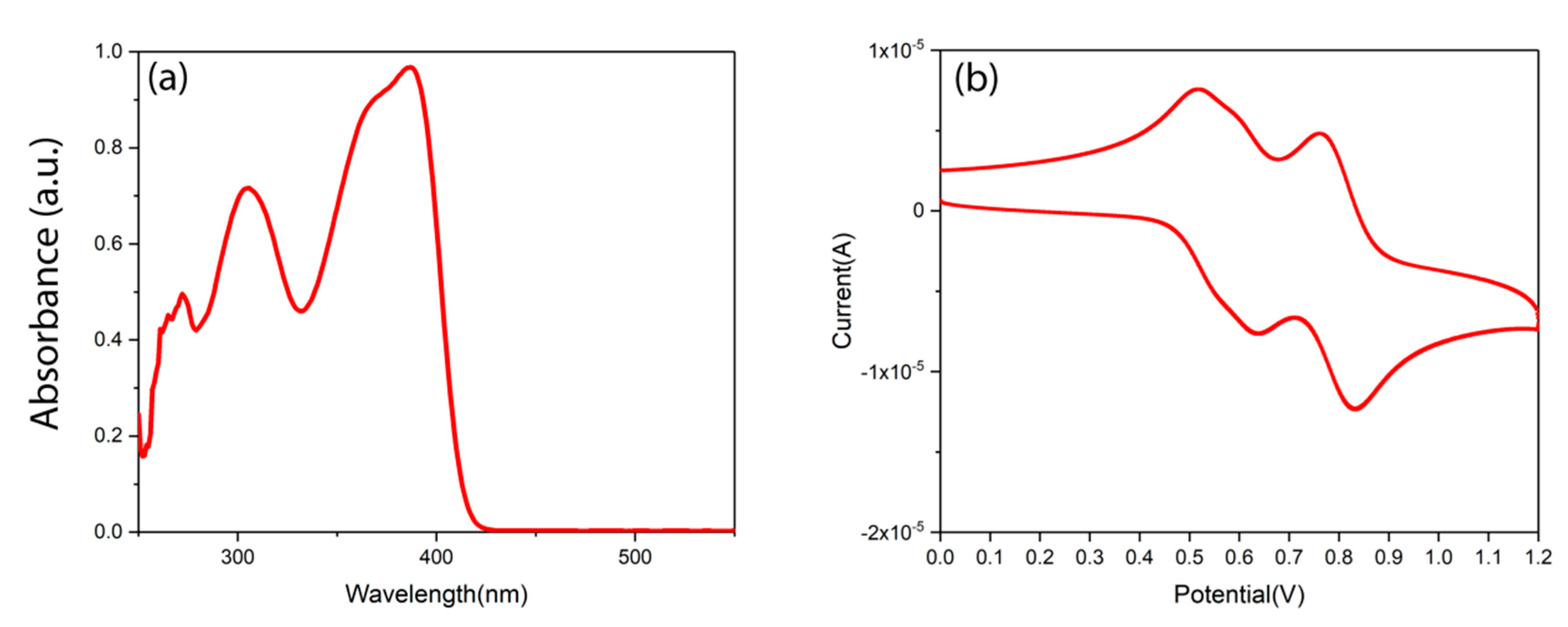 Nanomaterials 10 01348 g002