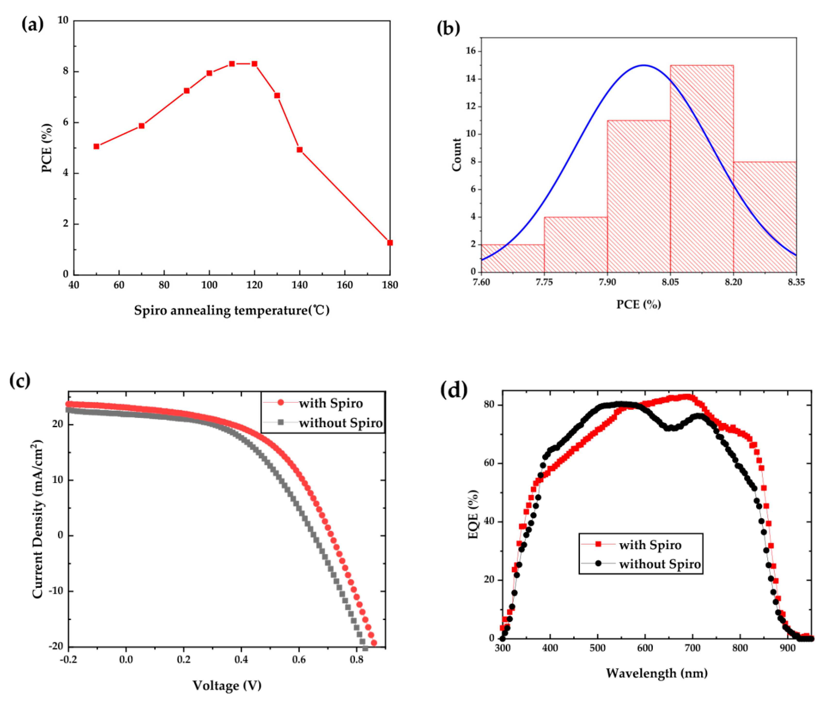 Nanomaterials 10 01348 g005