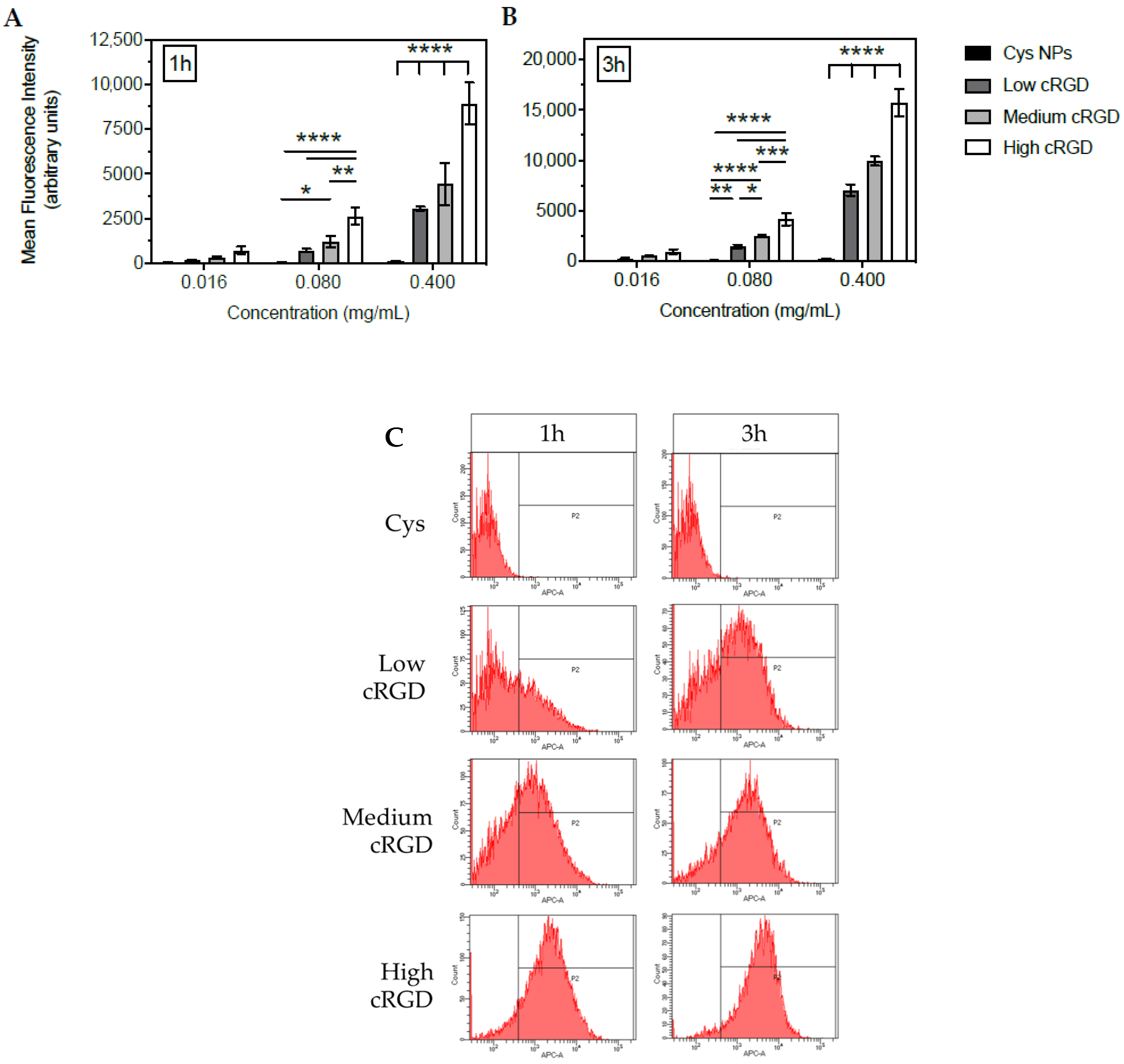 Nanomaterials 10 01353 g001