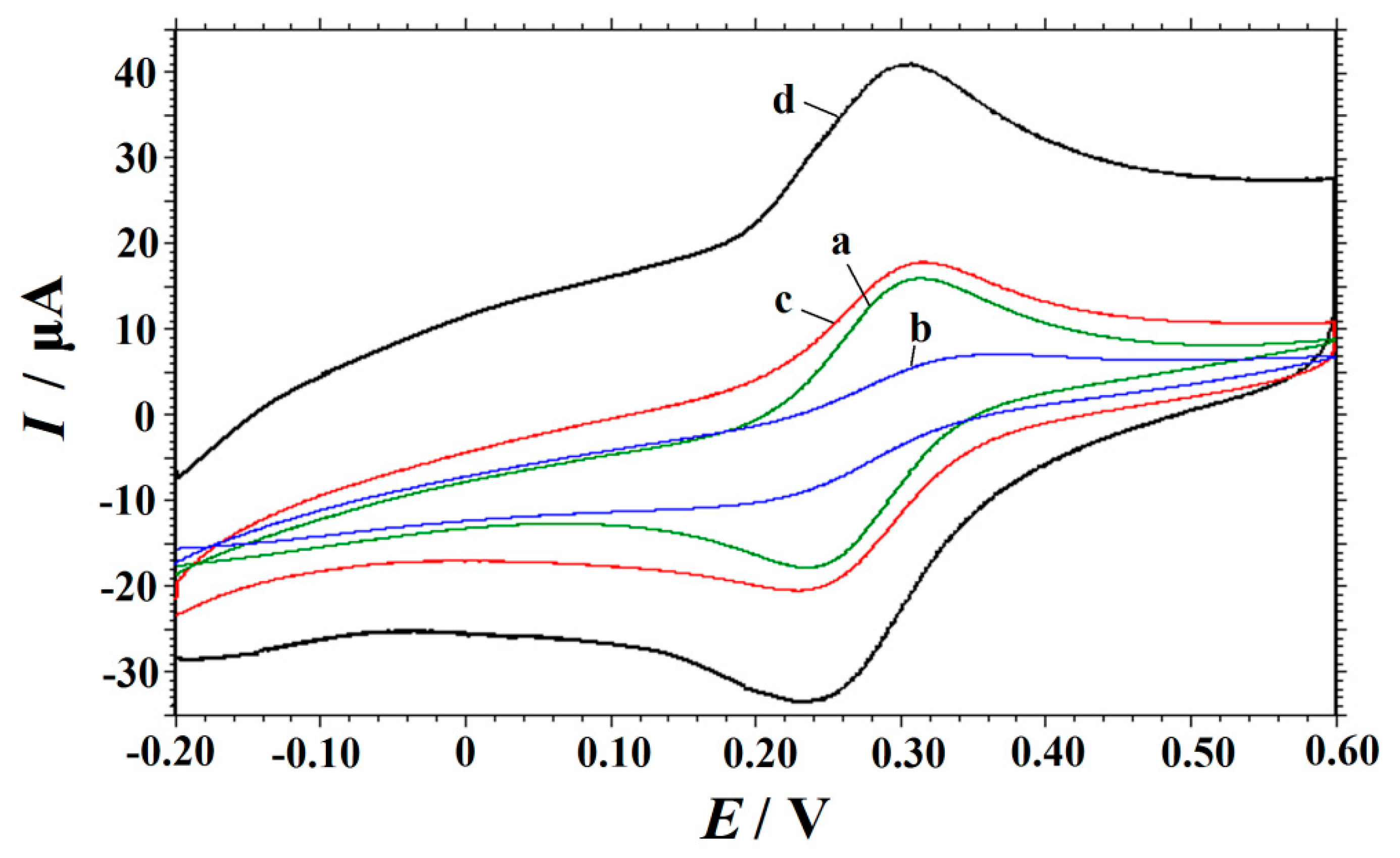 Nanomaterials 10 01356 g003
