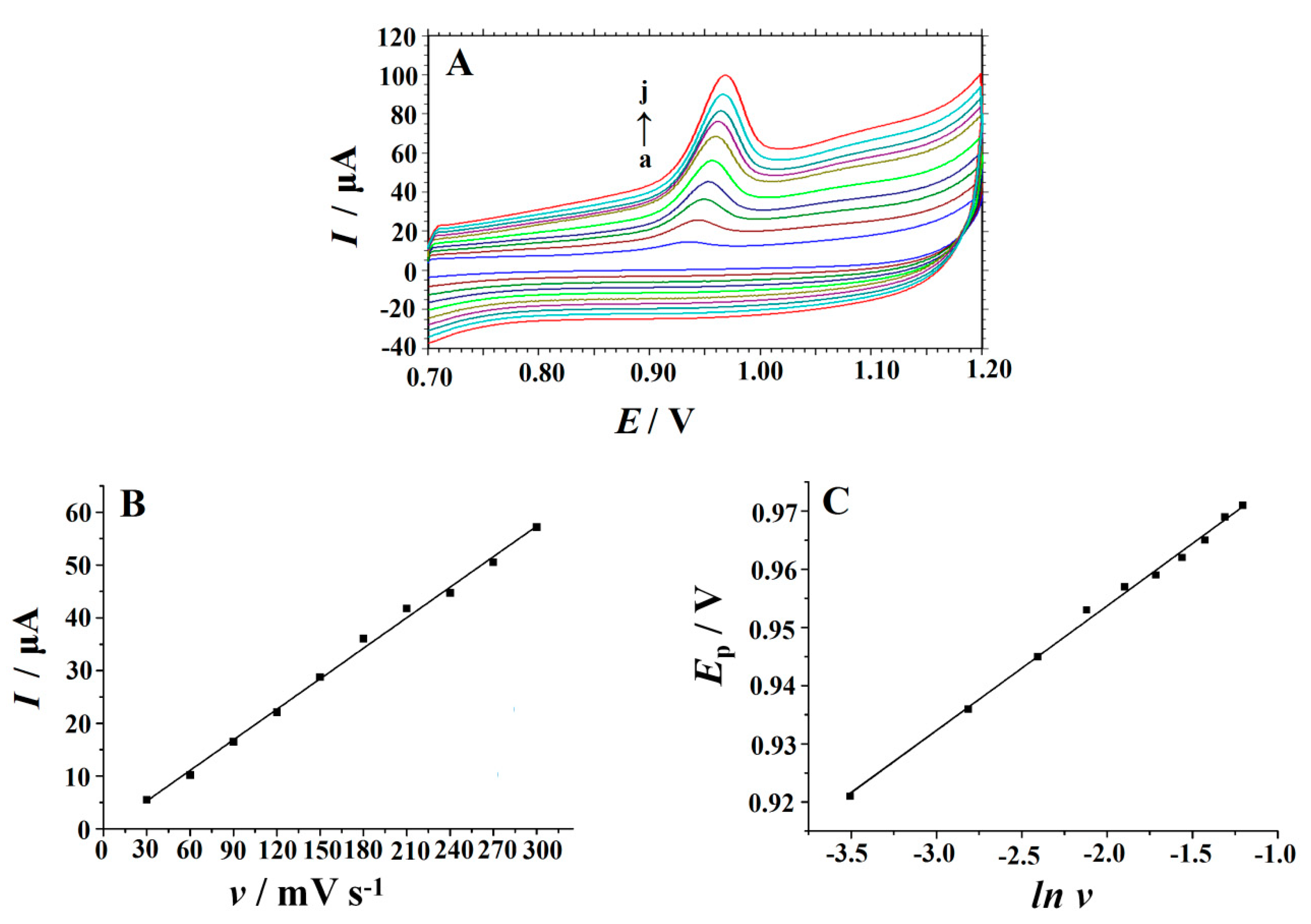 Nanomaterials 10 01356 g005
