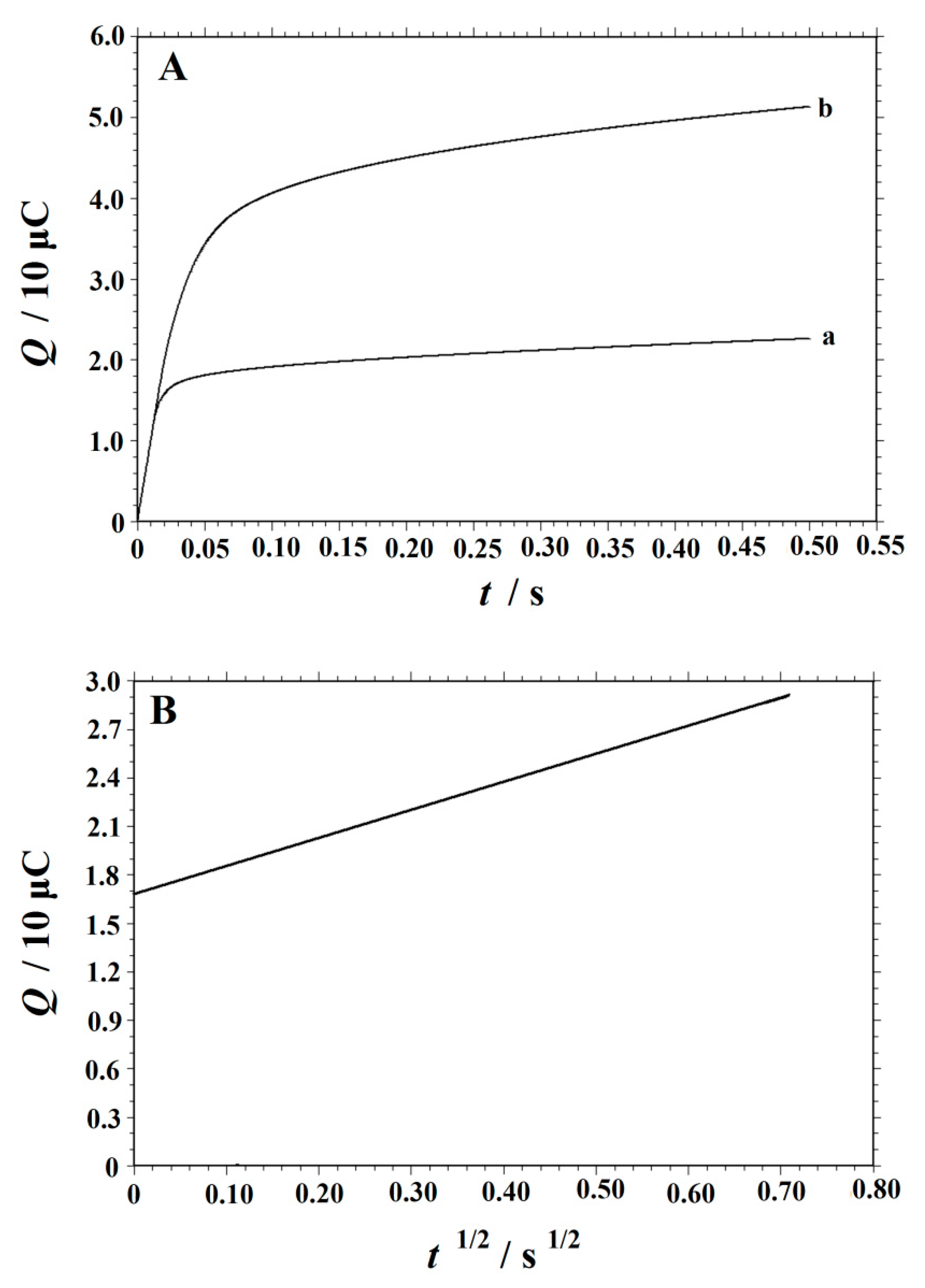 Nanomaterials 10 01356 g006