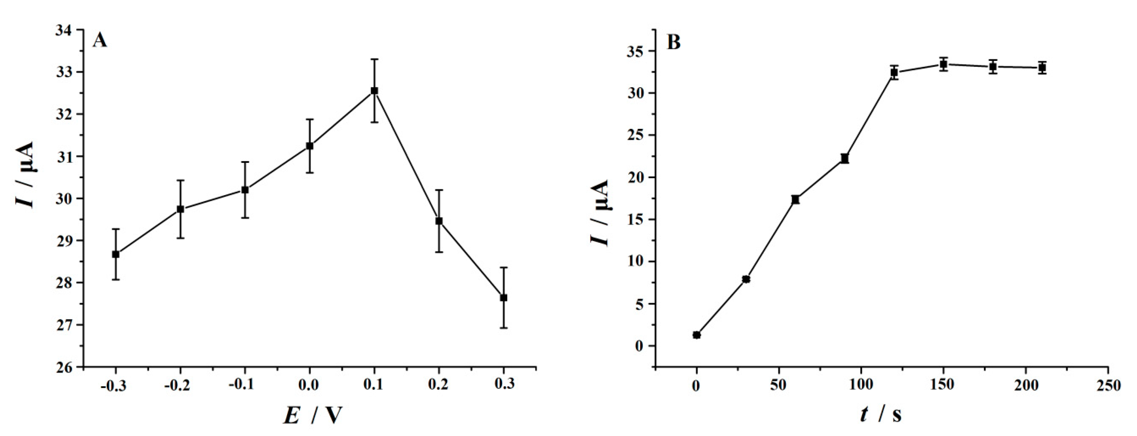 Nanomaterials 10 01356 g008