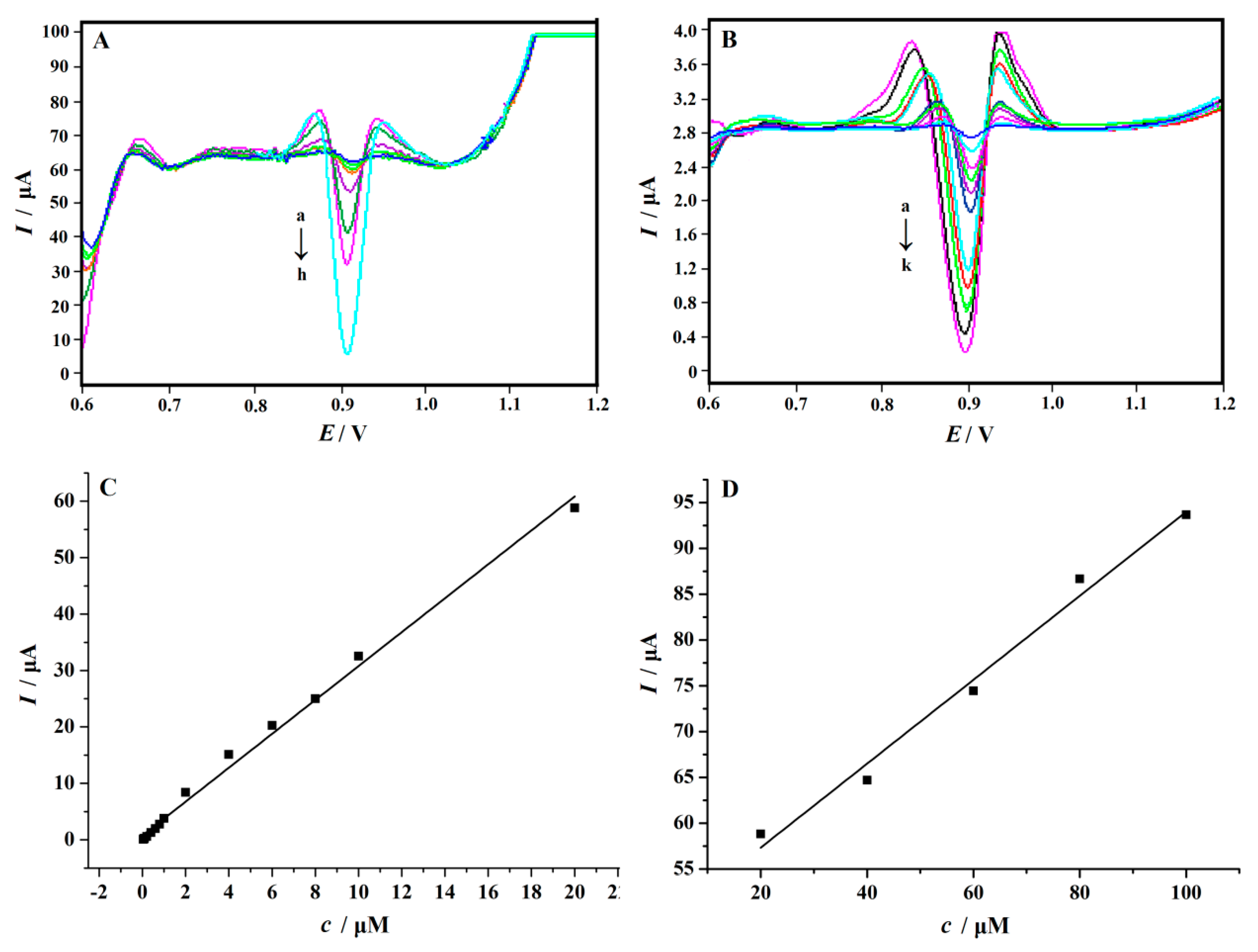 Nanomaterials 10 01356 g009