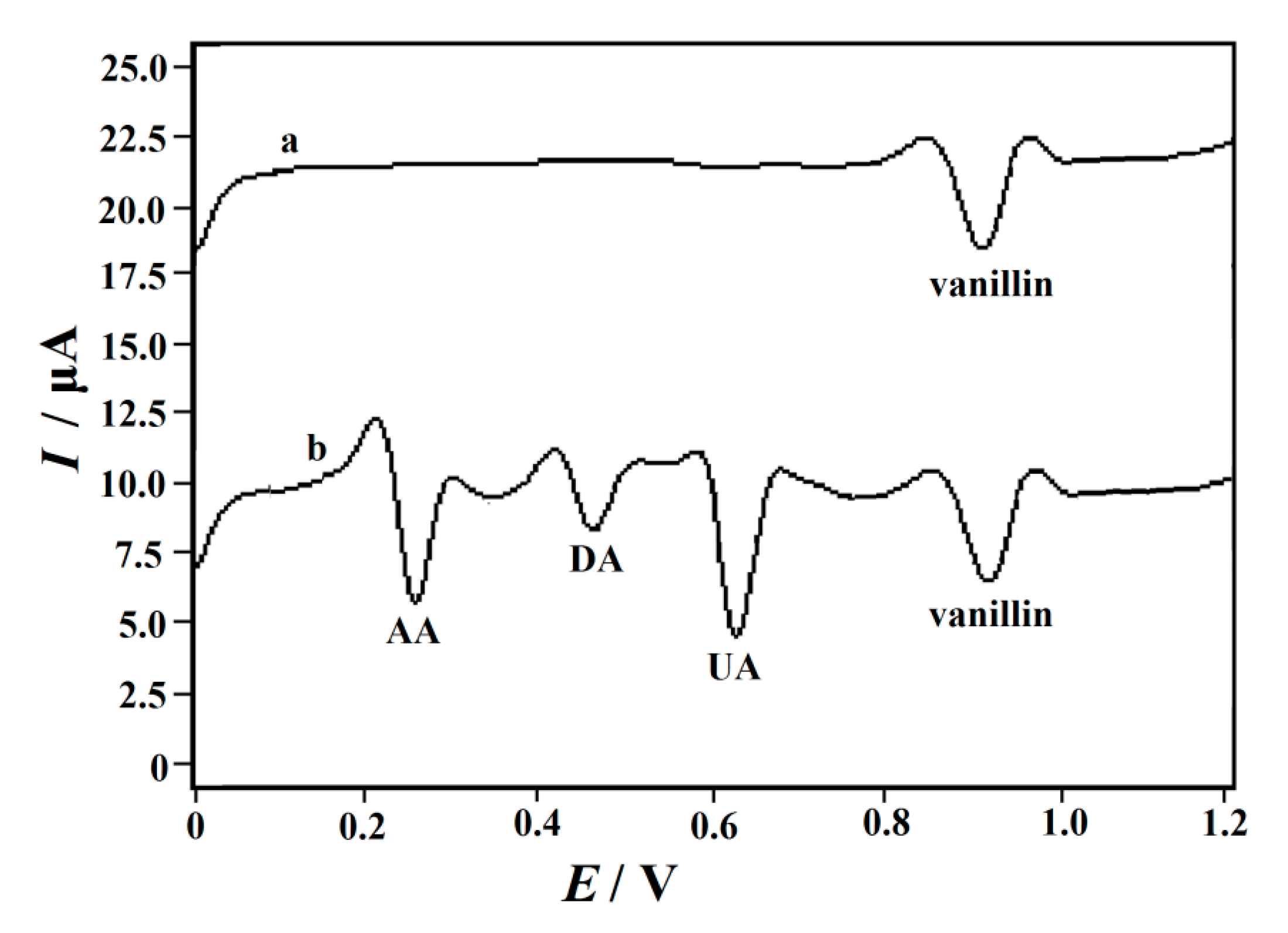 Nanomaterials 10 01356 g010
